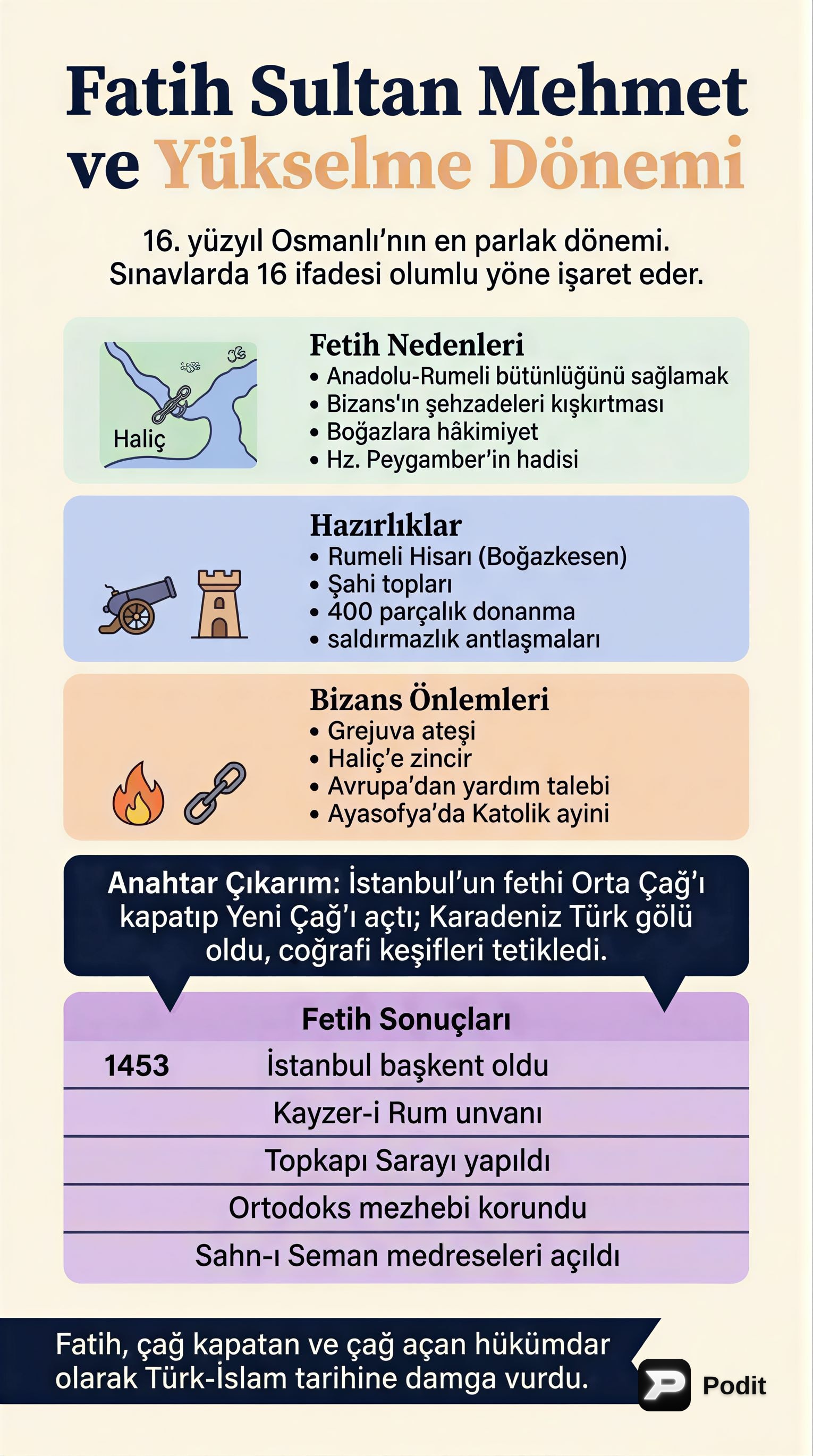 Osmanlı Yükselme Dönemi: Fatih Sultan Mehmet ve II. Bayezid - görsel özet infografik