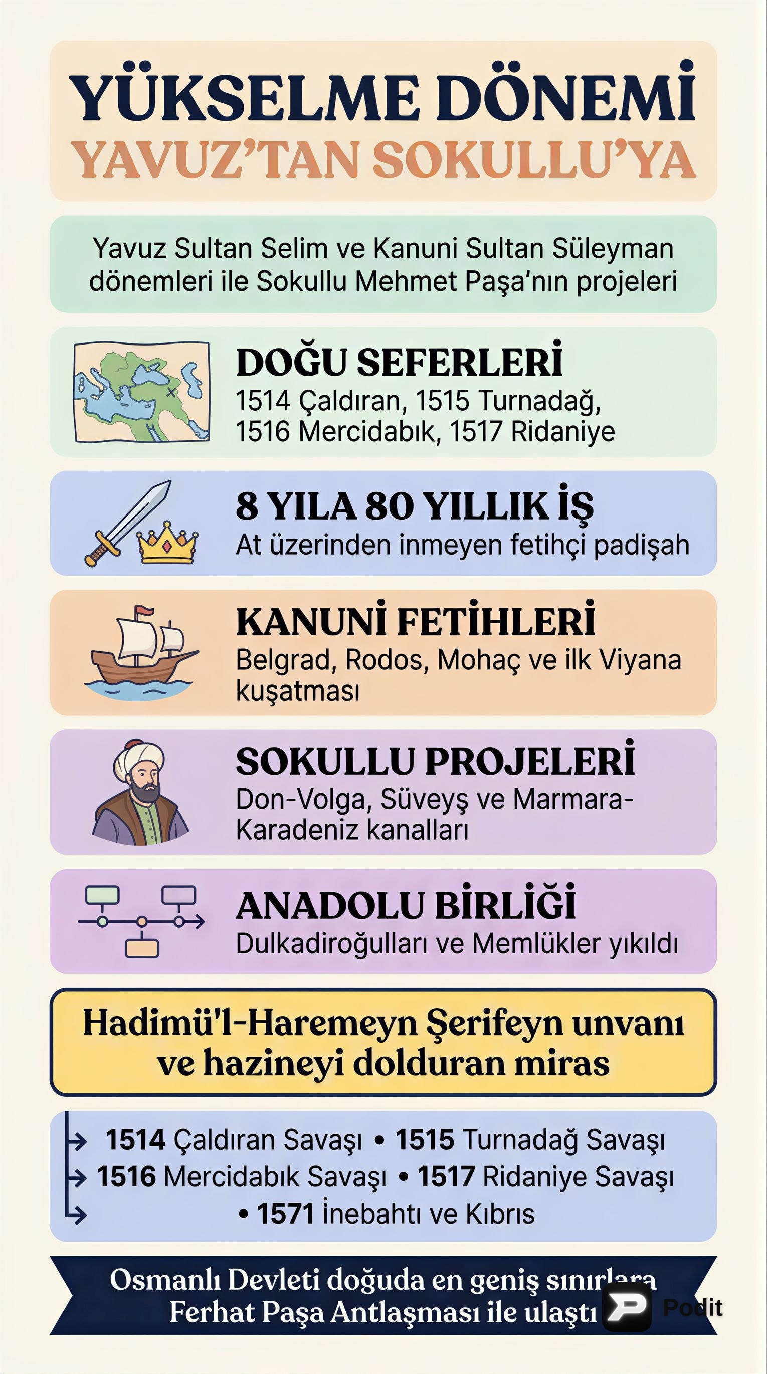 Osmanlı Yükselme Dönemi: Yavuz, Kanuni ve Sokullu - görsel özet infografik