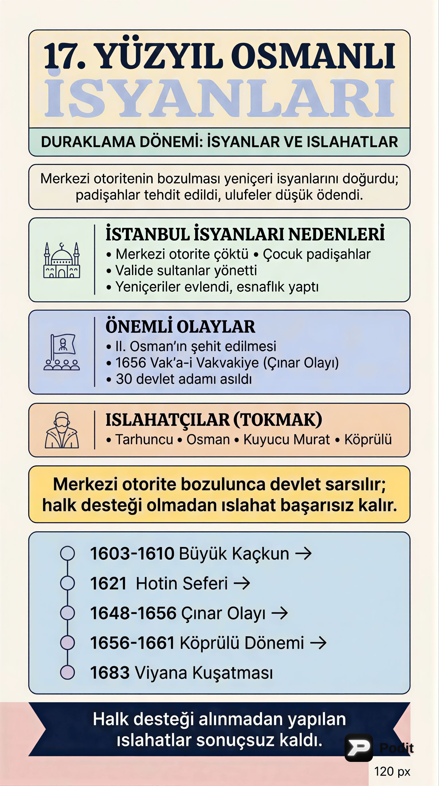 17. Yüzyıl Osmanlı İsyanları ve Islahatları - görsel özet infografik