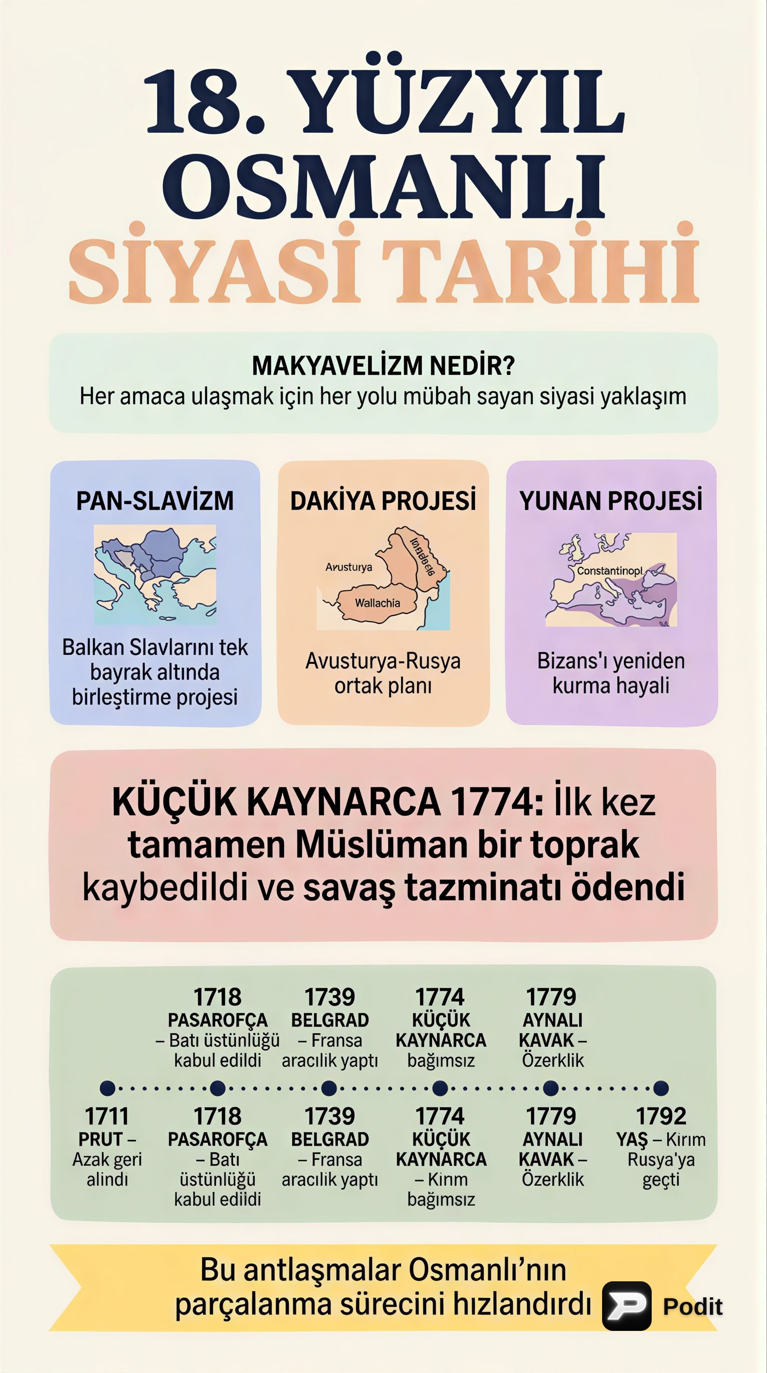 18. Yüzyıl Osmanlı Siyasi Tarihi ve Politikaları - görsel özet infografik