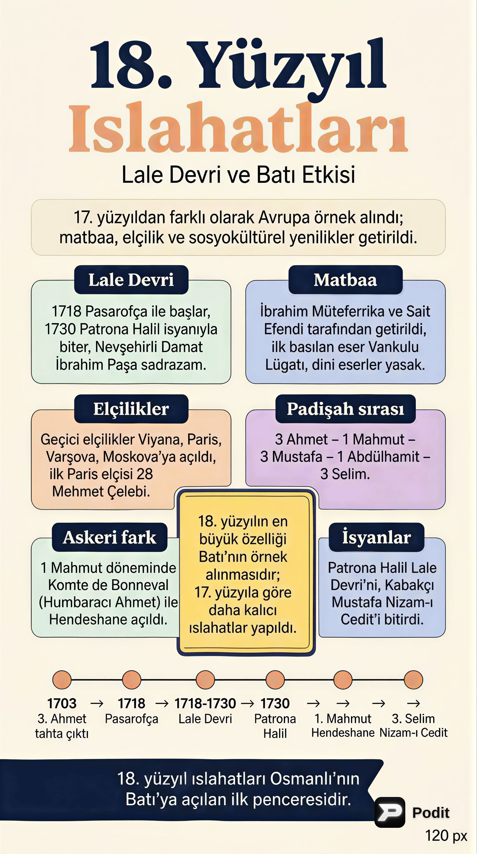 18. Yüzyıl Osmanlı Islahatları: Genel Özellikler ve Padişahlar - görsel özet infografik
