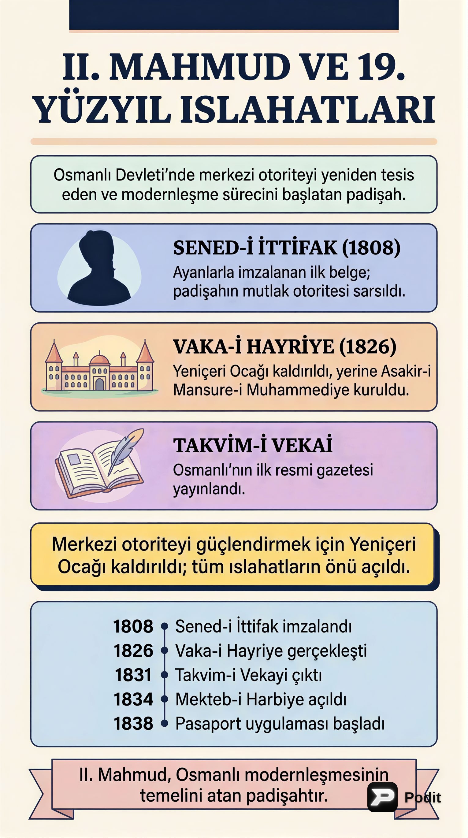 II. Mahmut Dönemi Osmanlı Islahatları - görsel özet infografik