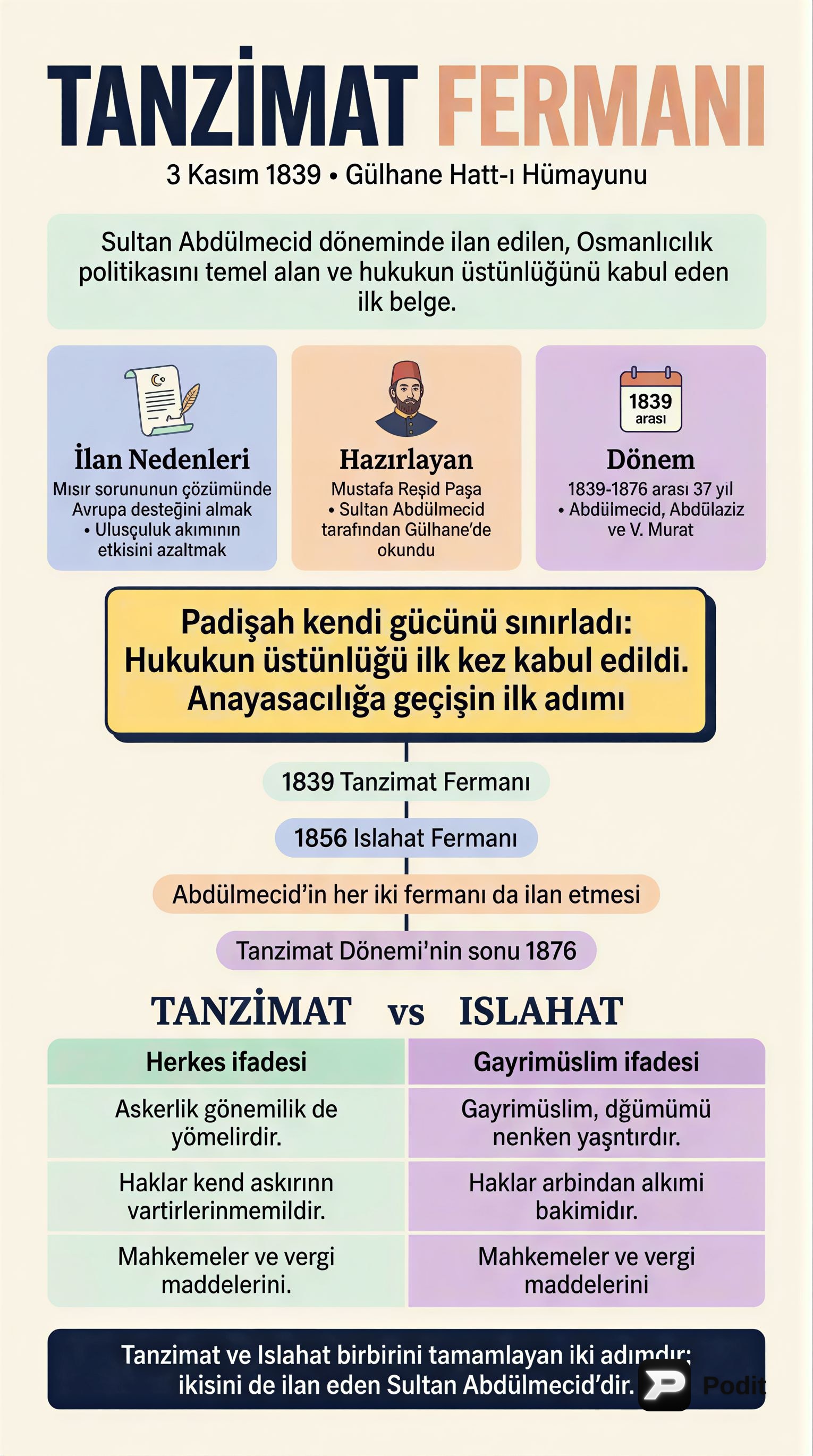Tanzimat ve Islahat Fermanları: Osmanlı Modernleşmesi - görsel özet infografik