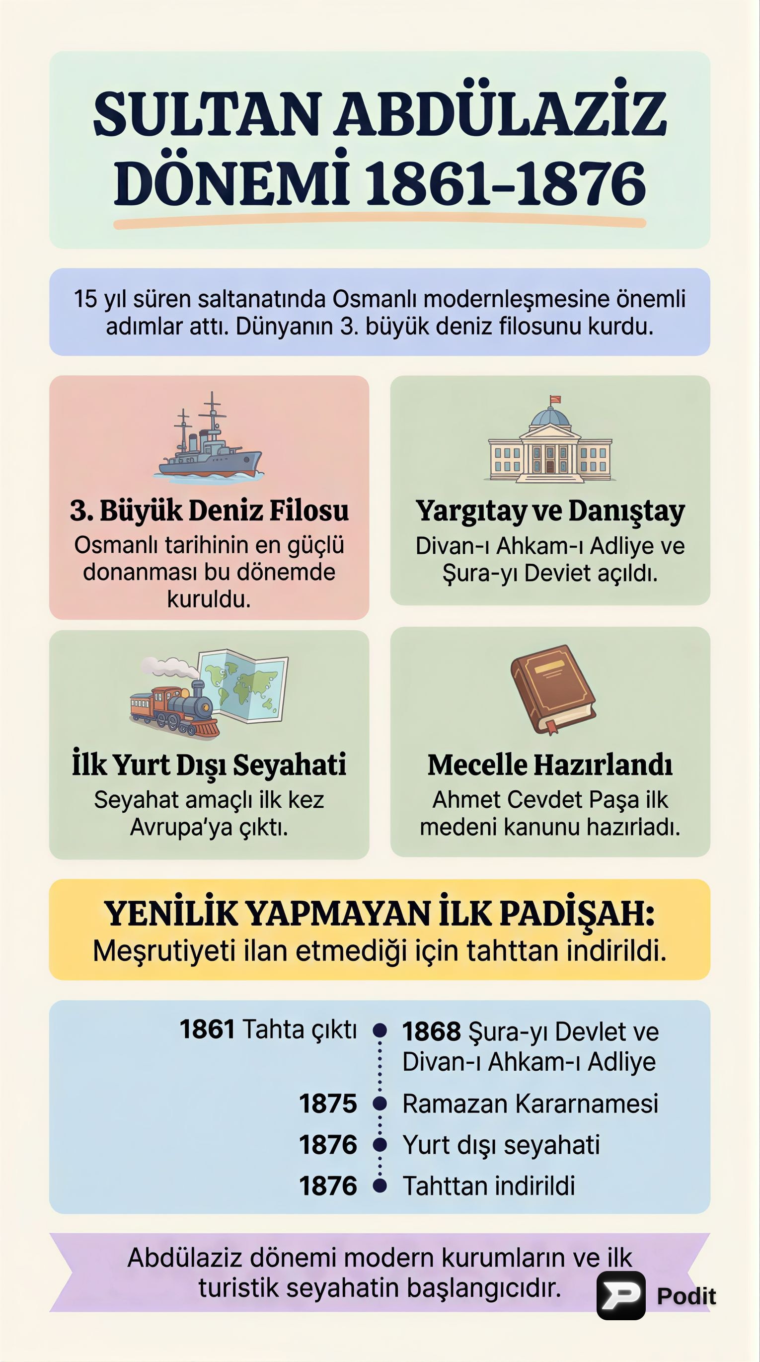 Sultan Abdülaziz ve II. Abdülhamid Dönemi Osmanlı Tarihi - görsel özet infografik