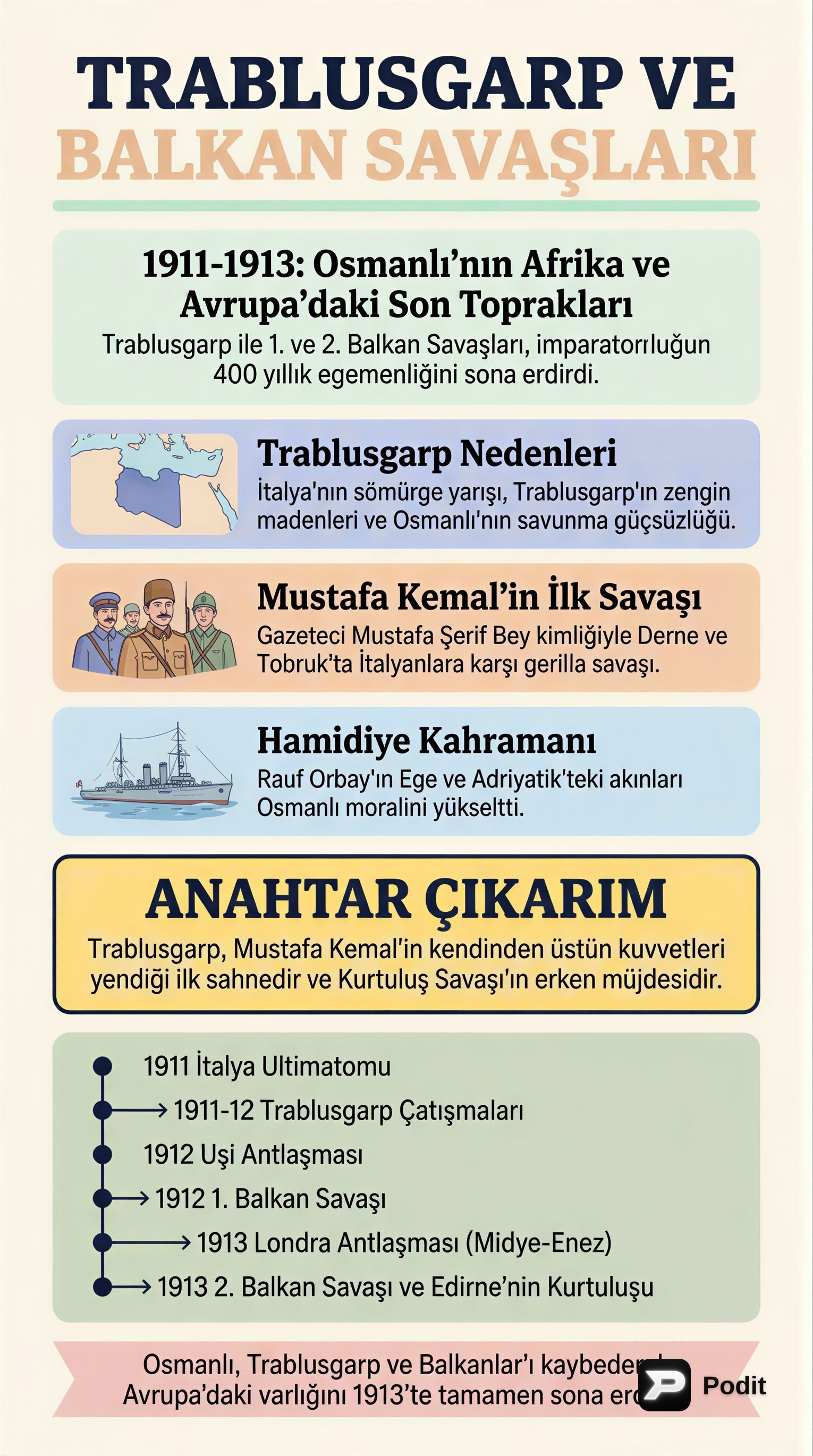 Trablusgarp ve Balkan Savaşları: Osmanlı'nın Son Dönemleri - görsel özet infografik