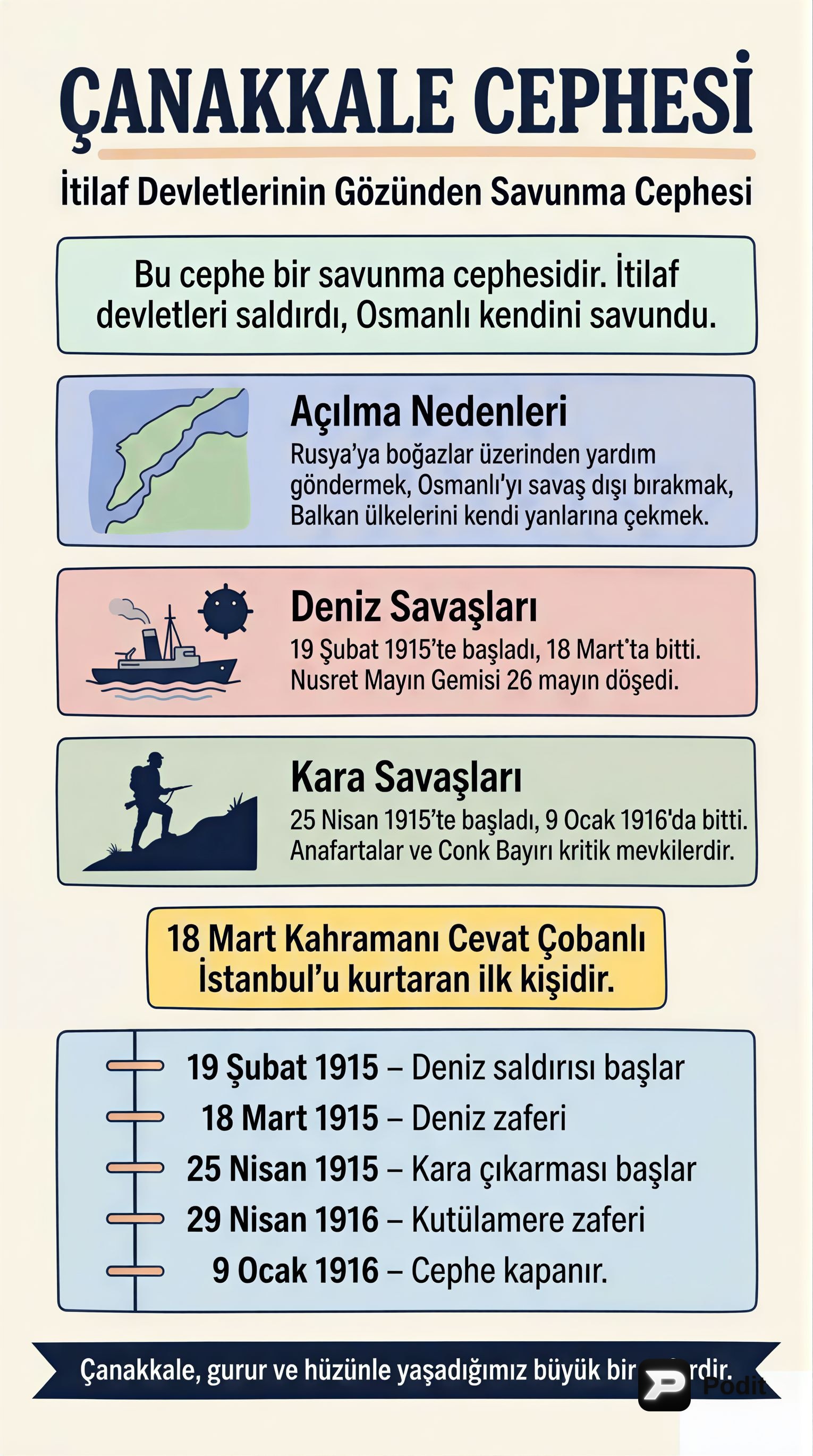 Birinci Dünya Savaşı Cepheleri ve Diplomatik Gelişmeler - görsel özet infografik