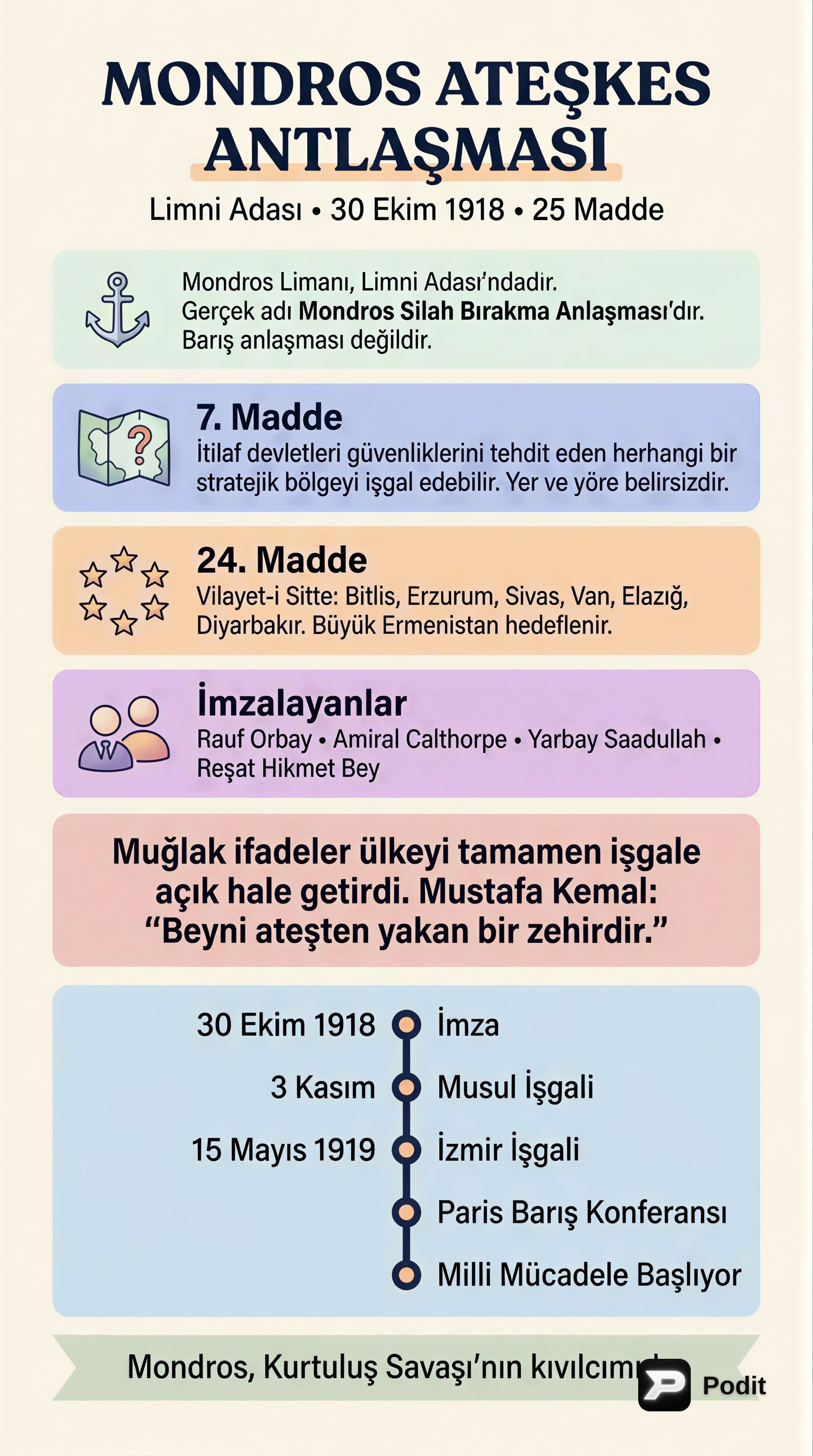 Mondros Ateşkesi ve Milli Mücadele Başlangıcı - görsel özet infografik