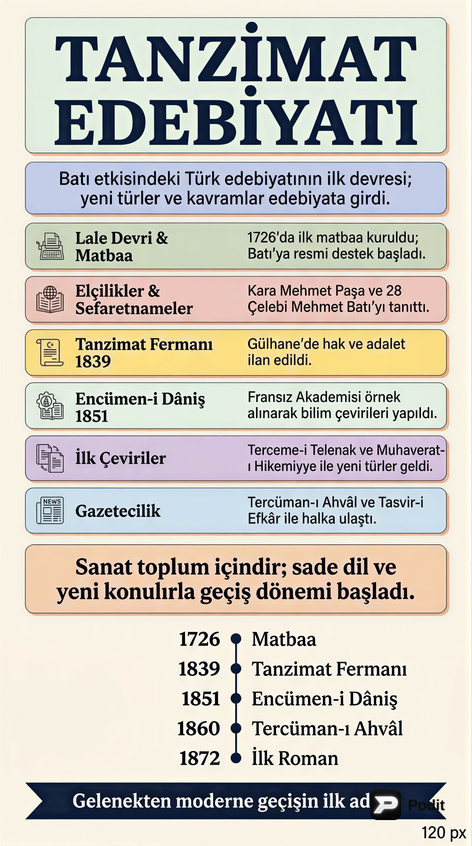 Tanzimat Edebiyatı: Türk Edebiyatında Batılılaşma - görsel özet infografik