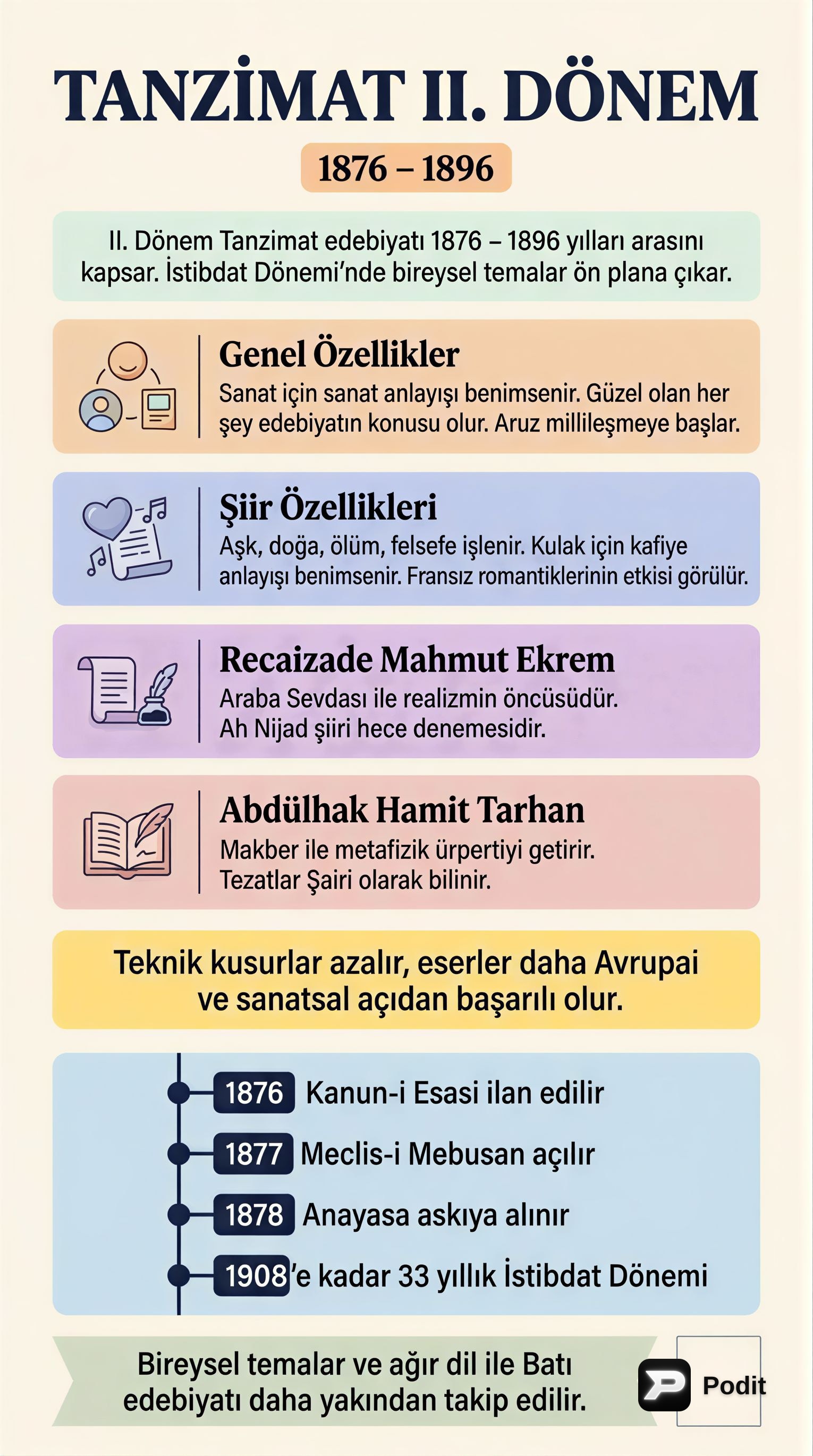 Tanzimat İkinci Dönem ve Servetifünun Edebiyatı - görsel özet infografik