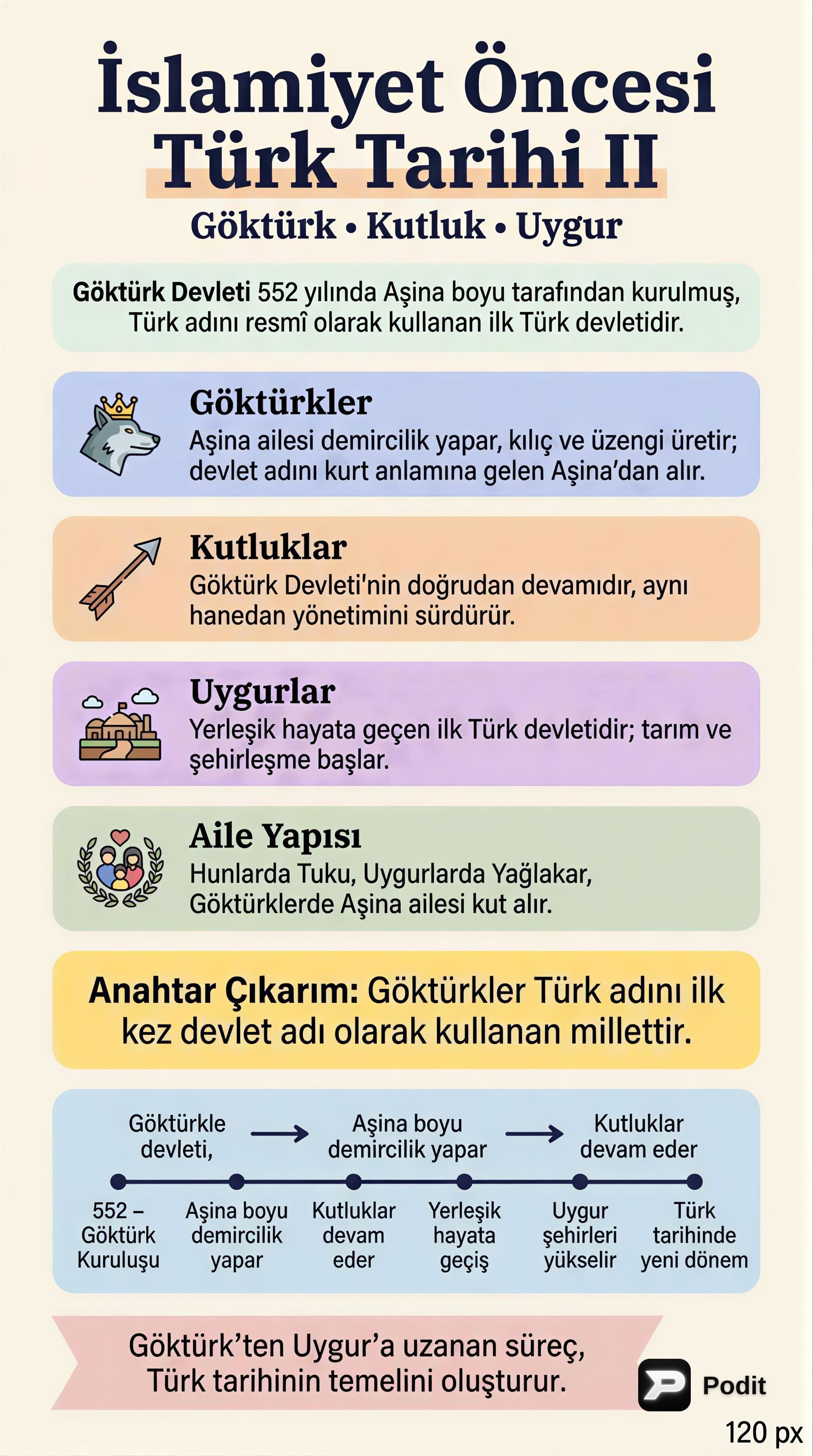 İslamiyet Öncesi Türk Tarihi'nin Derinlikleri (II) - görsel özet infografik
