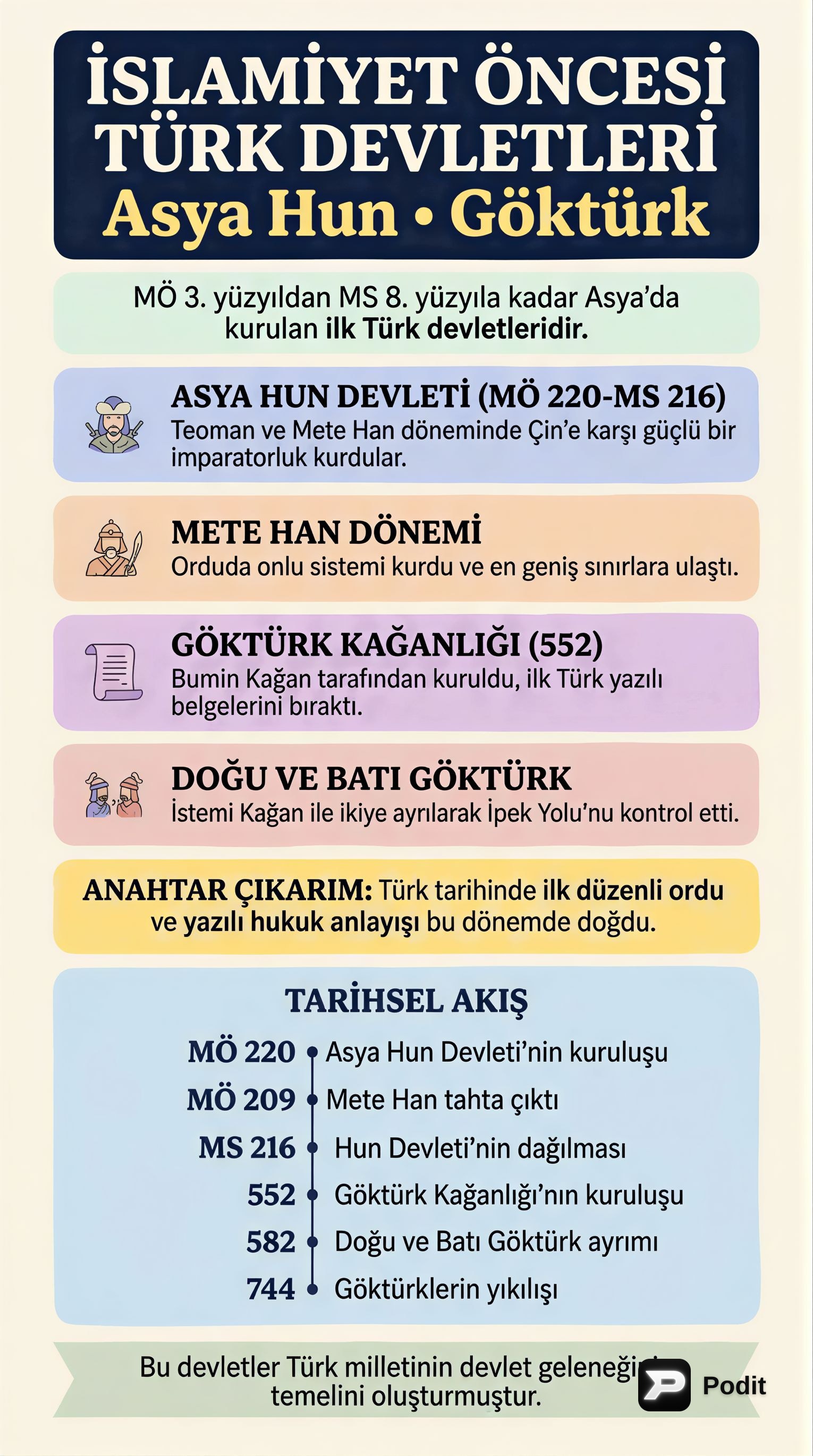İslamiyet Öncesi Türk Devletleri: Asya Hun ve Göktürk - görsel özet infografik