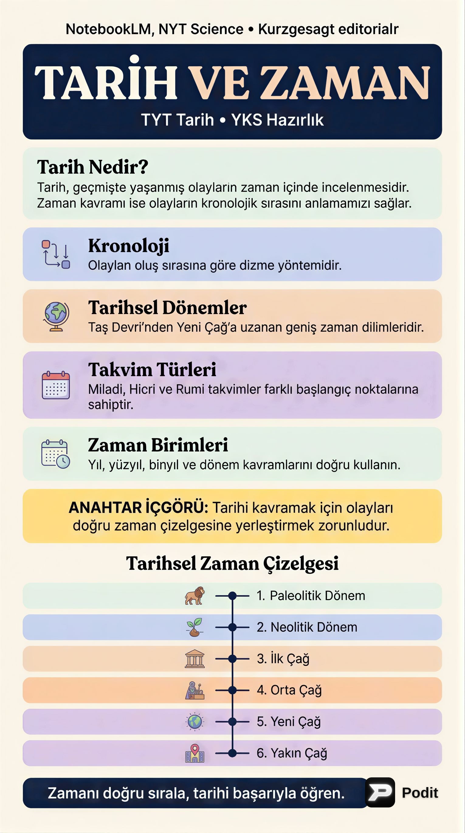 TYT Tarih: Tarih ve Zaman Kavramları - görsel özet infografik