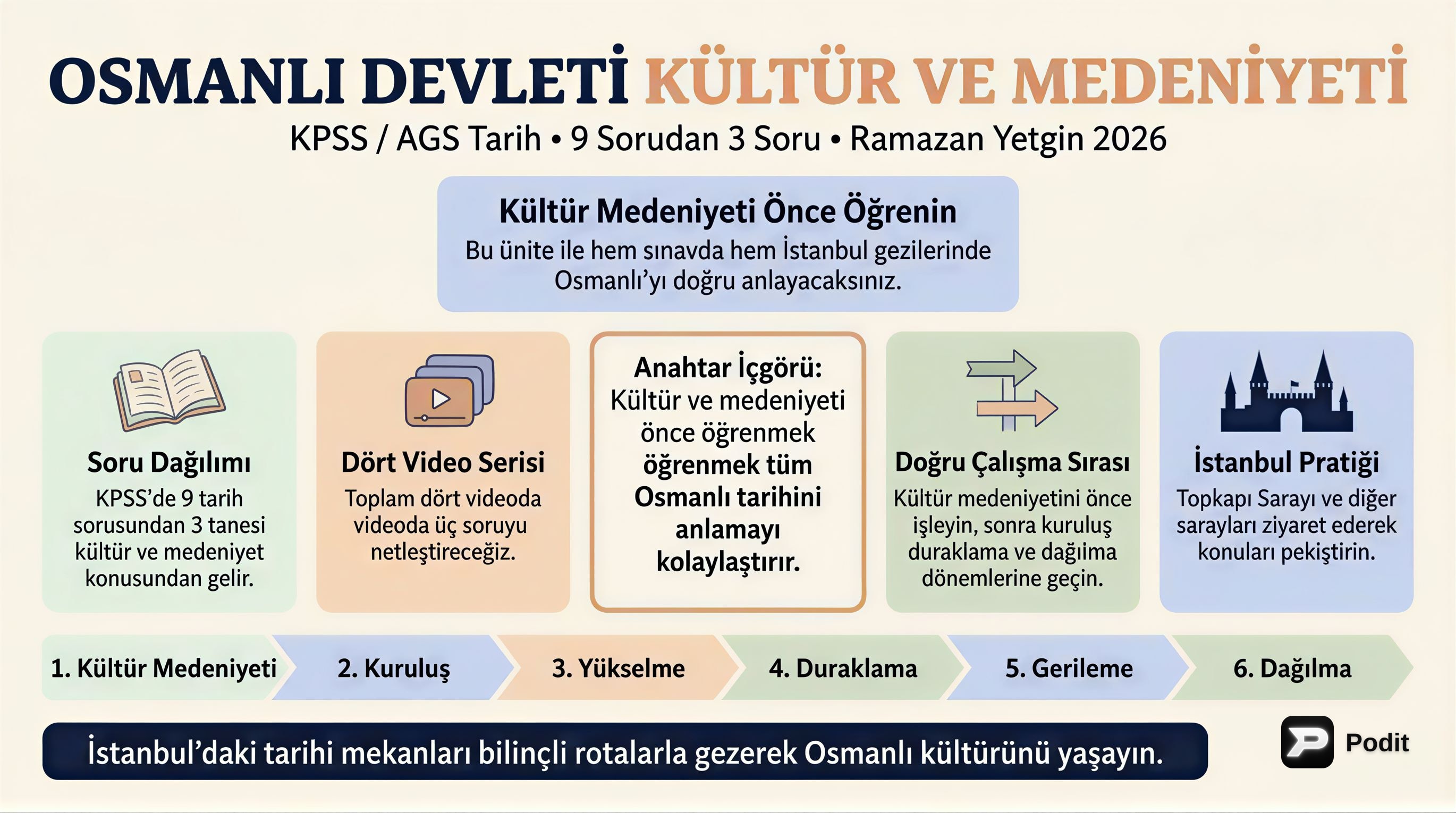 Osmanlı Kültür ve Medeniyeti 1 (KPSS/AGS) - görsel özet infografik