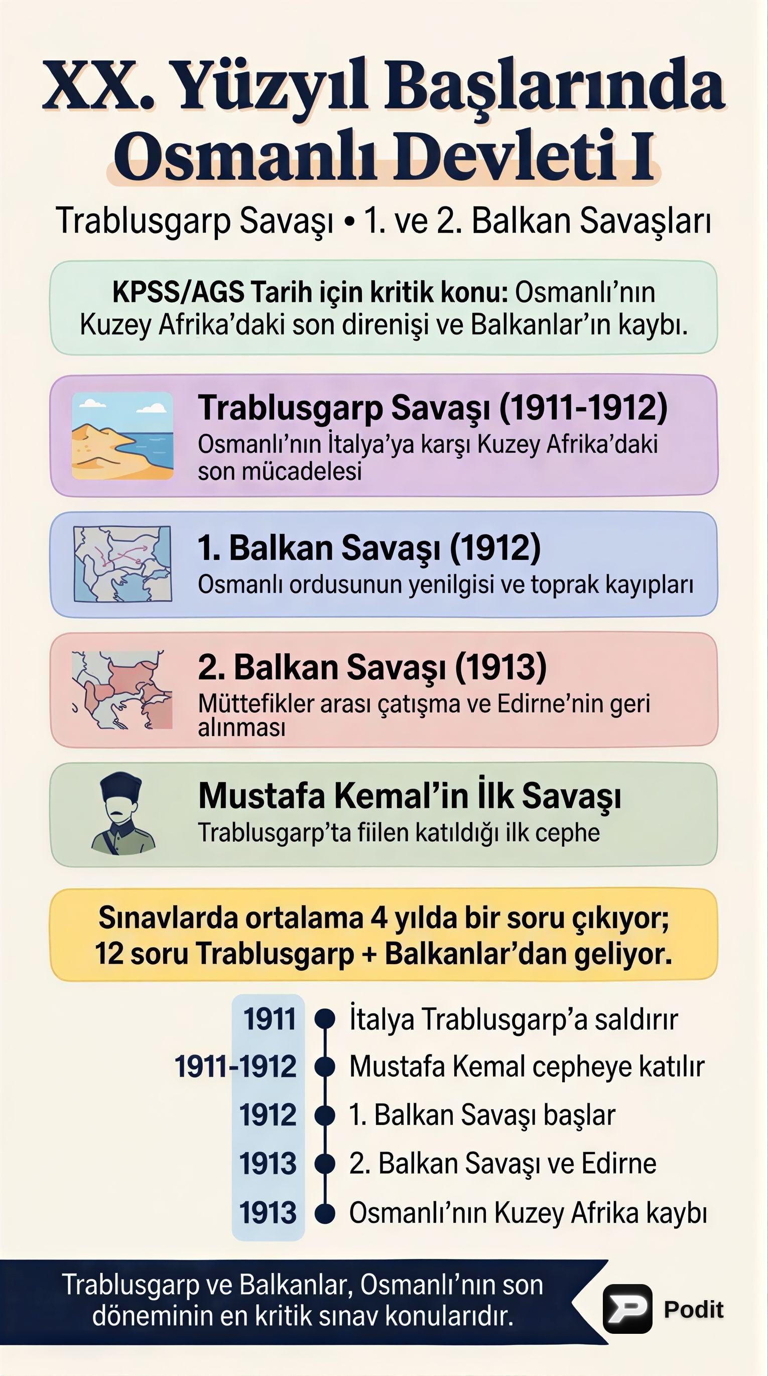 XX. Yüzyıl Başlarında Osmanlı Devleti - görsel özet infografik