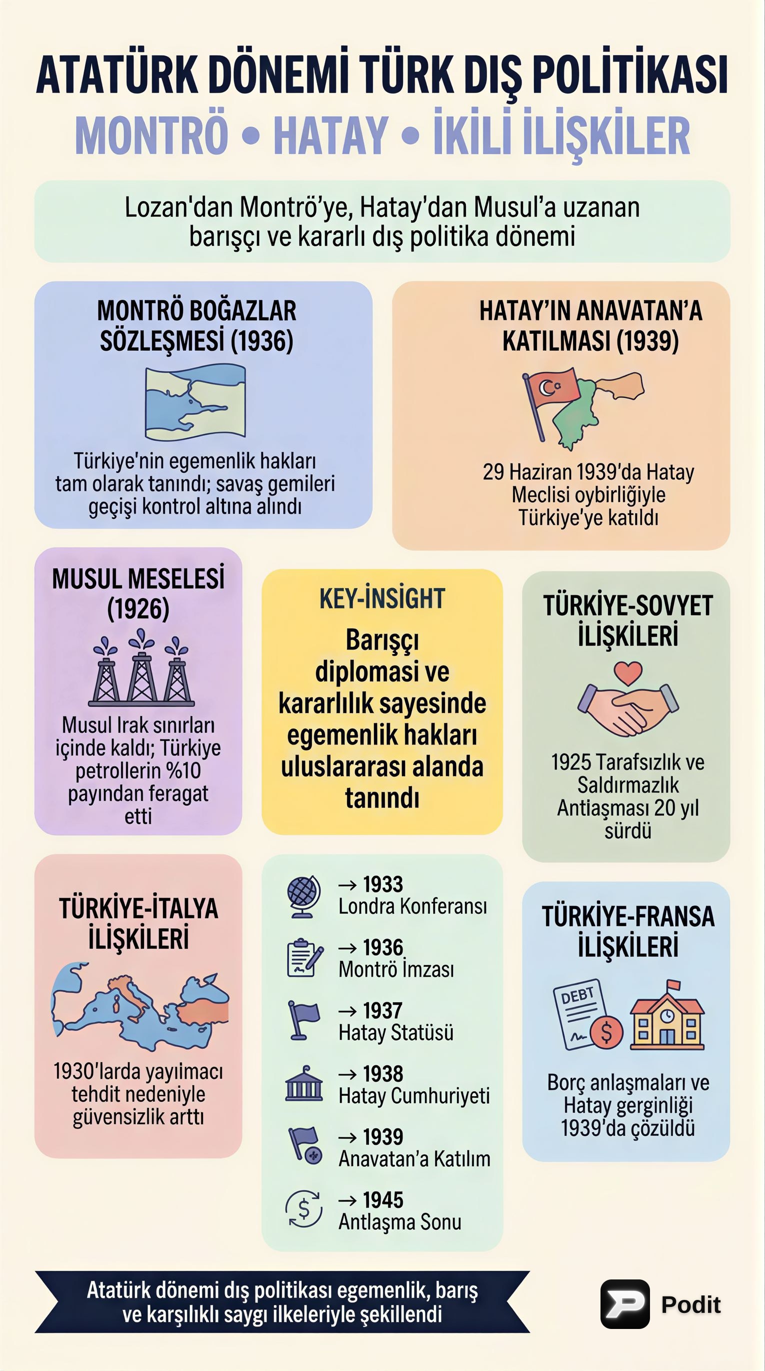 Atatürk Dönemi Türk Dış Politikası - görsel özet infografik