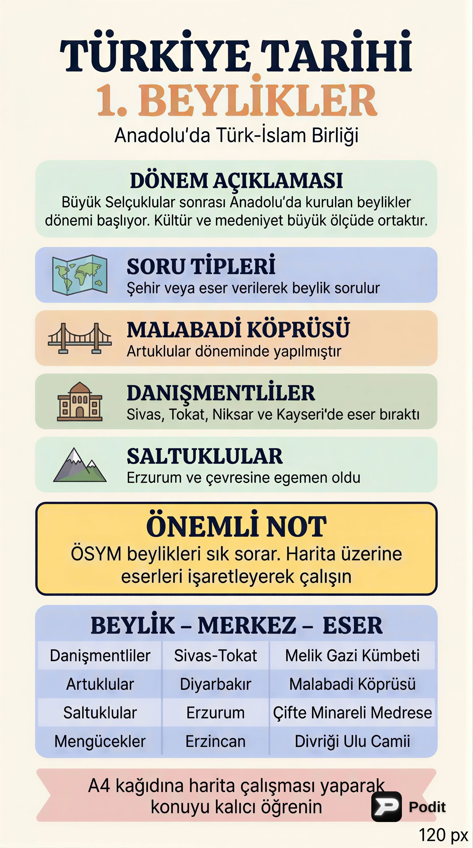 Türkiye Tarihi: İlk Türk Beylikleri Dönemi - görsel özet infografik