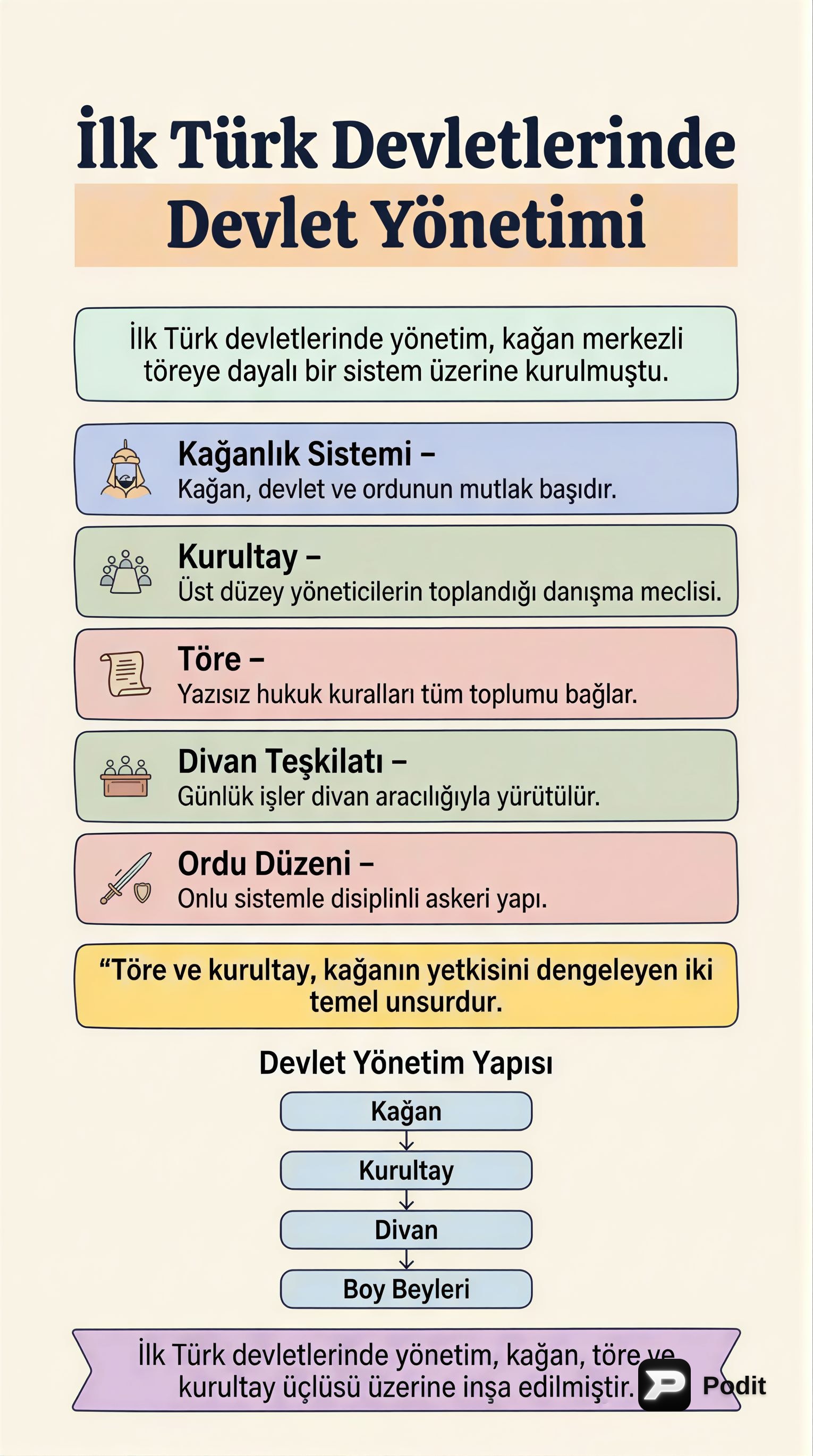 İlk Türk Devletlerinde Devlet Yönetimi ve Kültür - görsel özet infografik