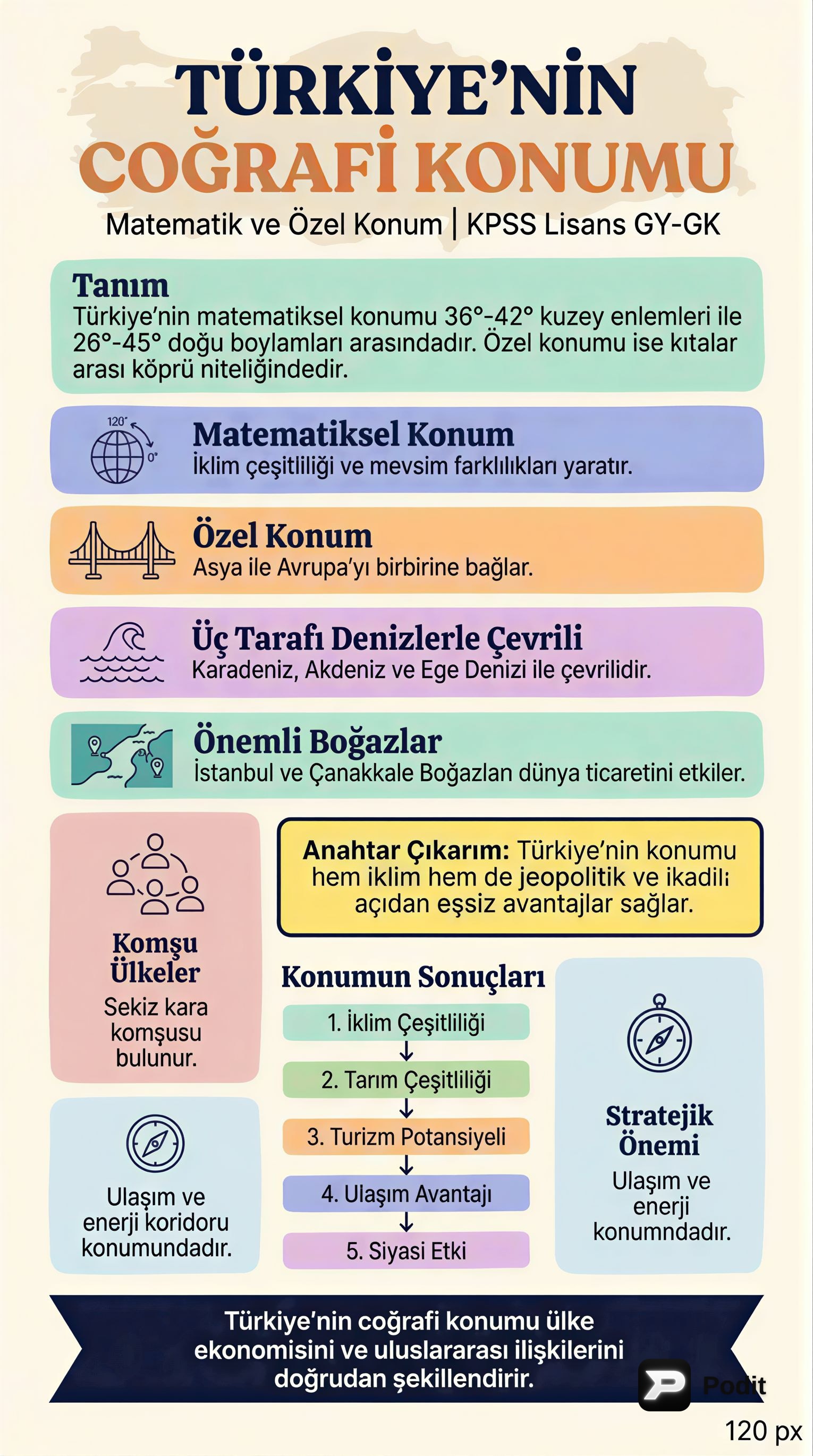 Türkiye'nin Coğrafi Konumu: Matematik ve Özel Konum - görsel özet infografik