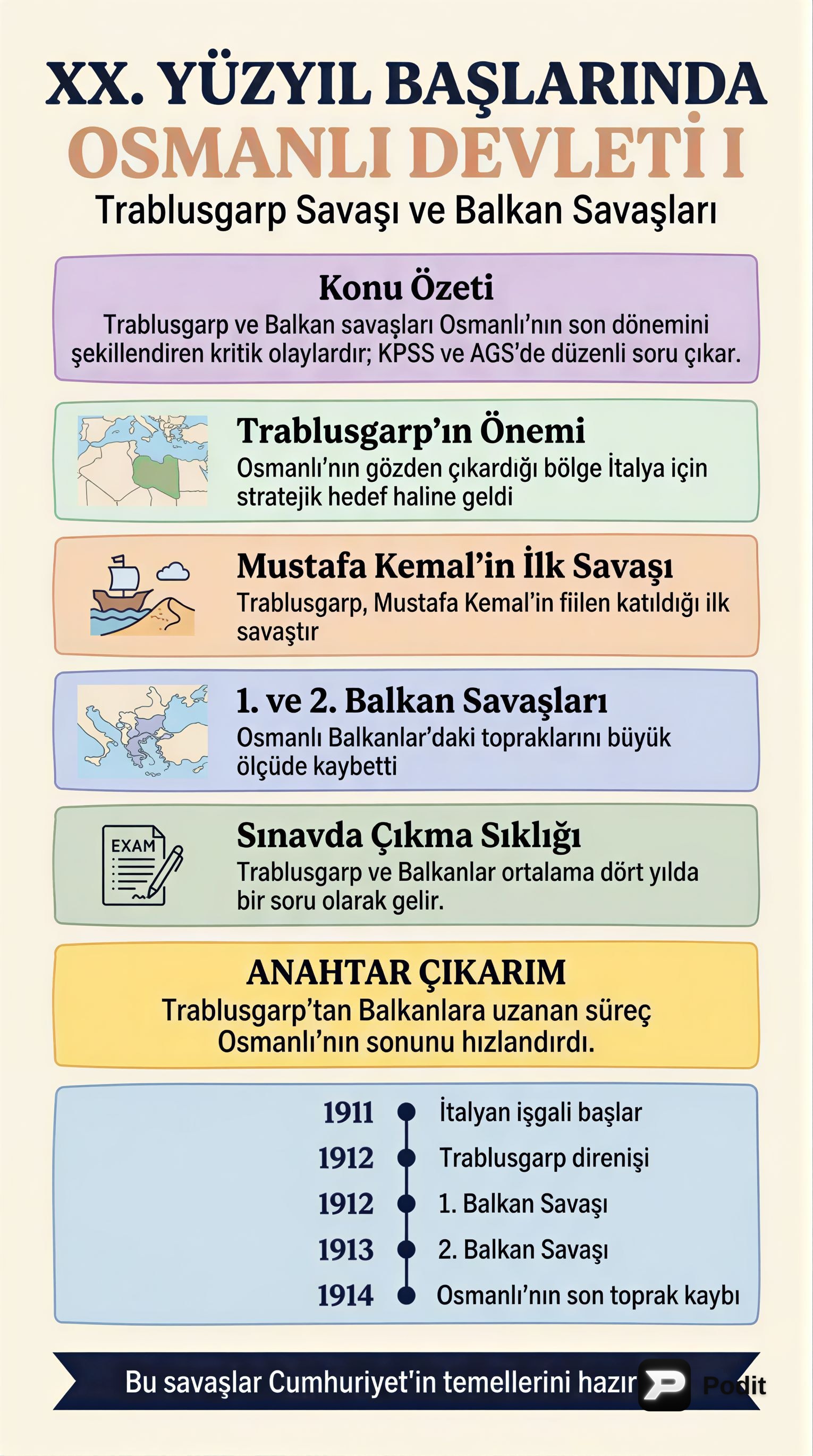 XX. Yüzyıl Başlarında Osmanlı Devleti - görsel özet infografik