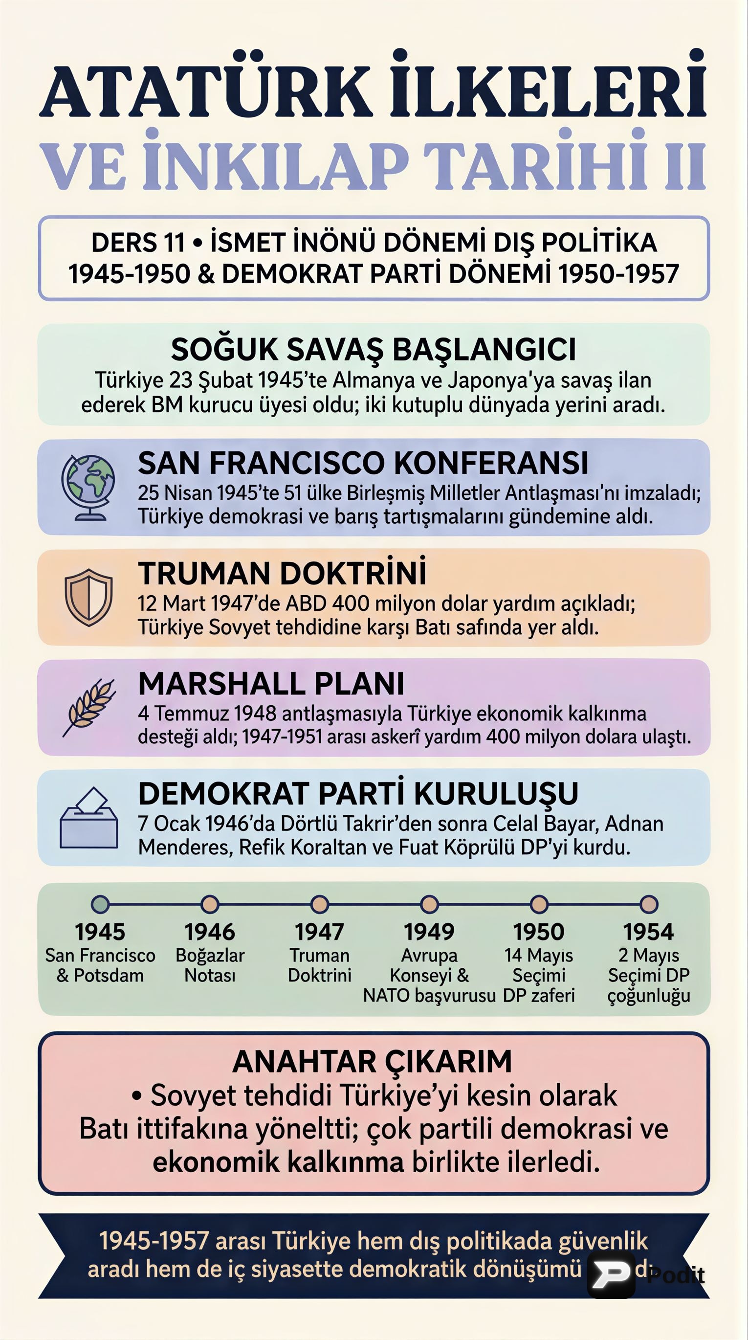 İnönü ve DP Dönemleri: Dış Politika ve İç Gelişmeler - görsel özet infografik