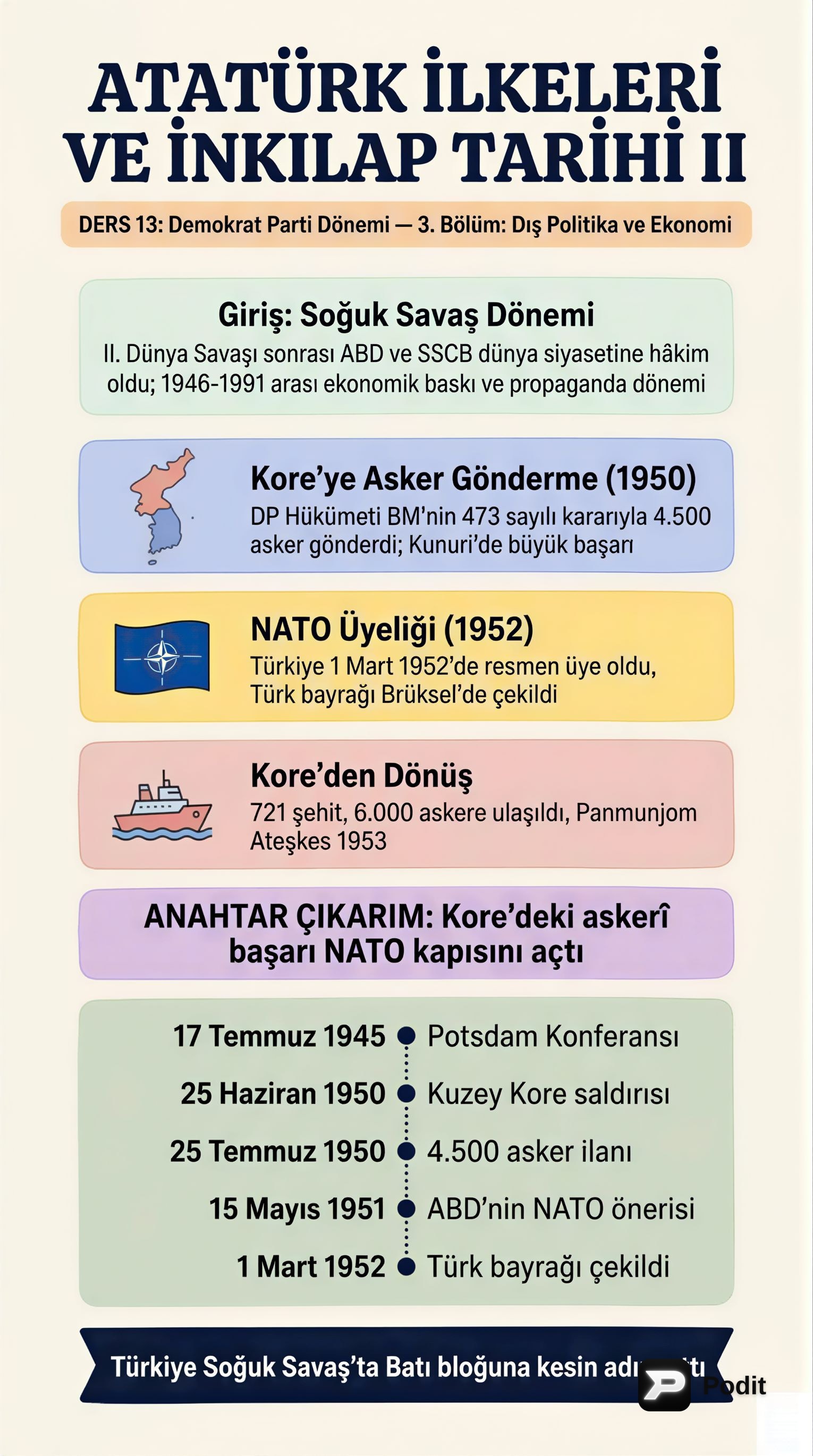 Demokrat Parti Dönemi: Dış Politika ve Ekonomi - görsel özet infografik