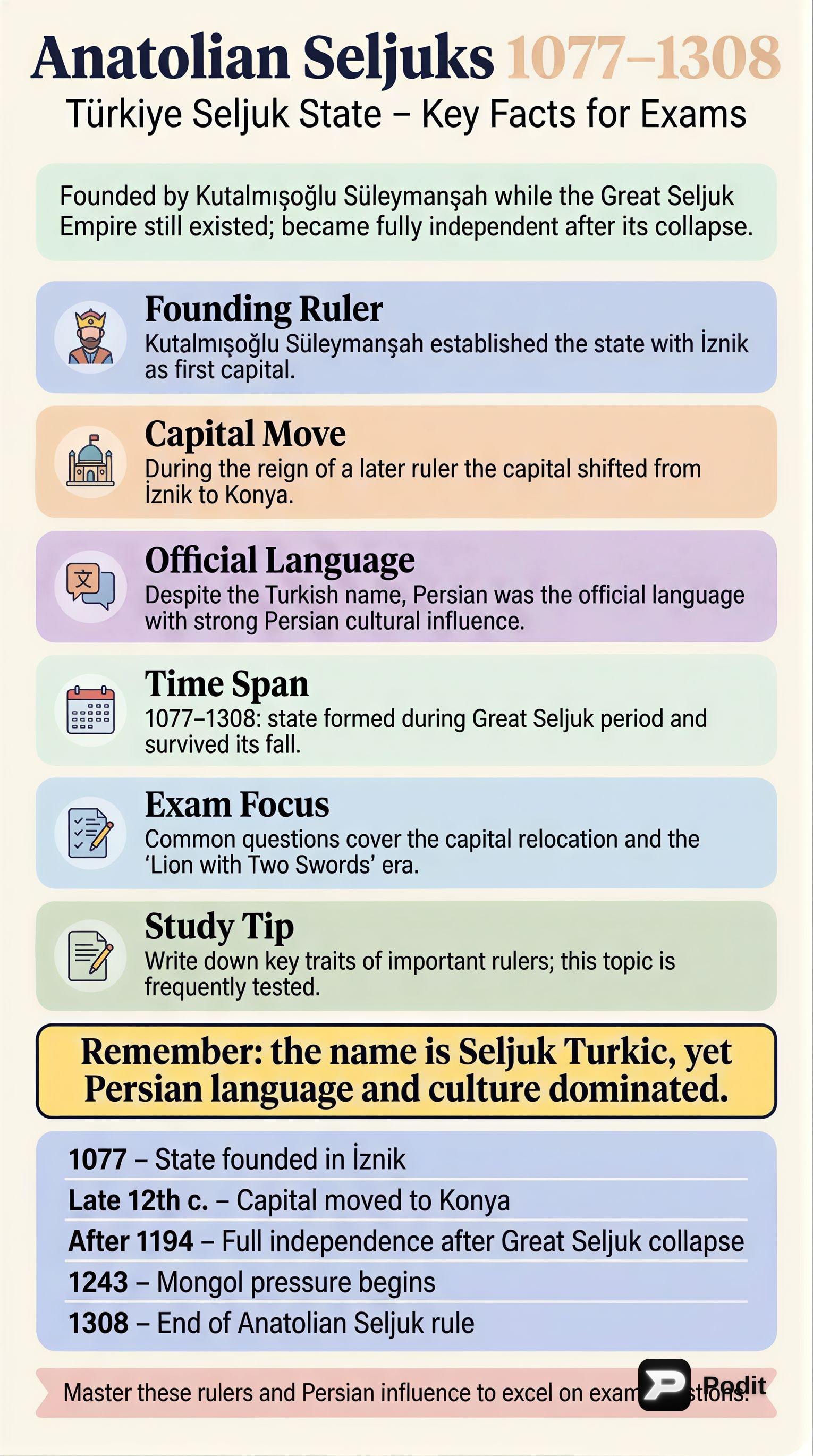 Anatolian Seljuks: History and Legacy - görsel özet infografik