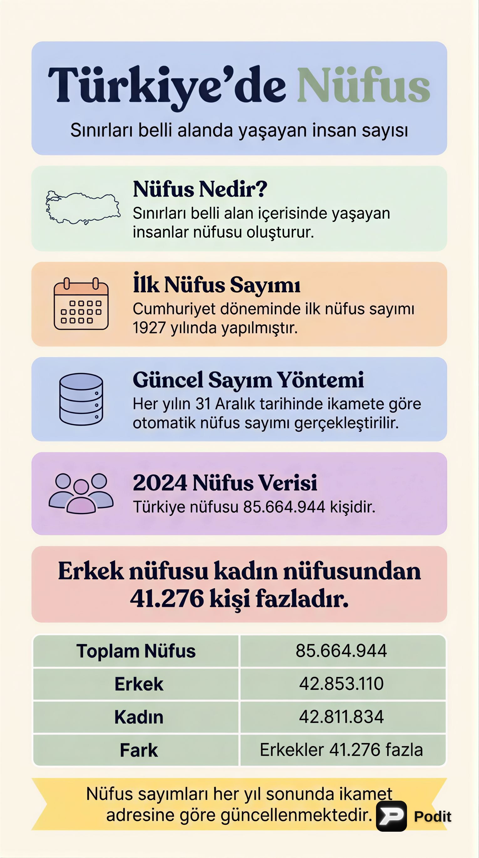 Türkiye'de Nüfus 1: Temel Kavramlar ve Dağılış Faktörleri - görsel özet infografik