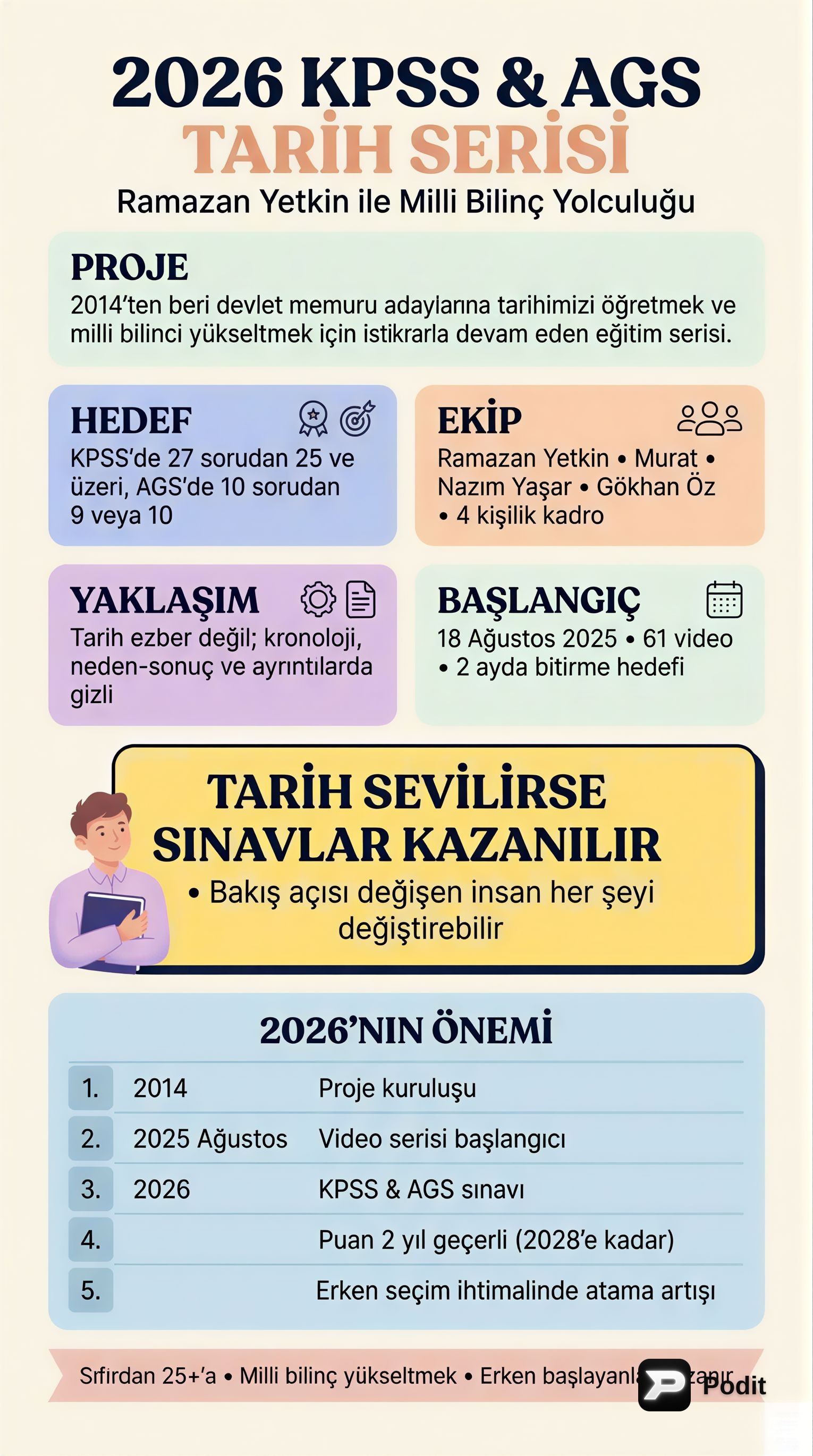 İslamiyet Öncesi Türk Tarihi: Temel Kavramlar ve Devletler - görsel özet infografik