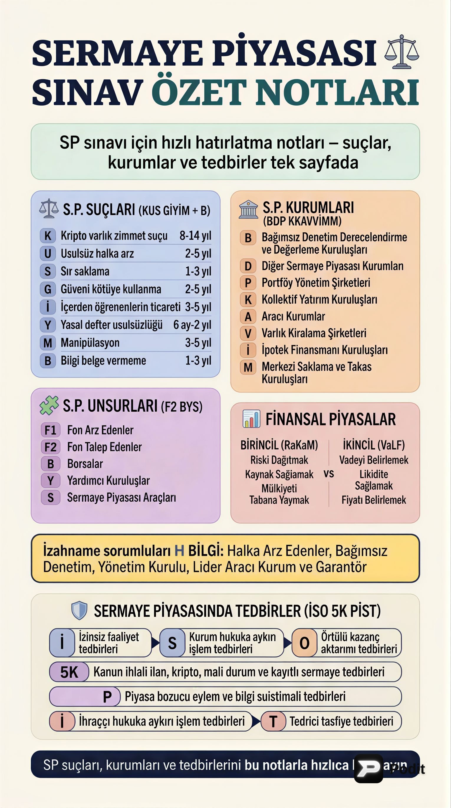 Sermaye Piyasası Temel Kavramları ve Düzenlemeleri - görsel özet infografik