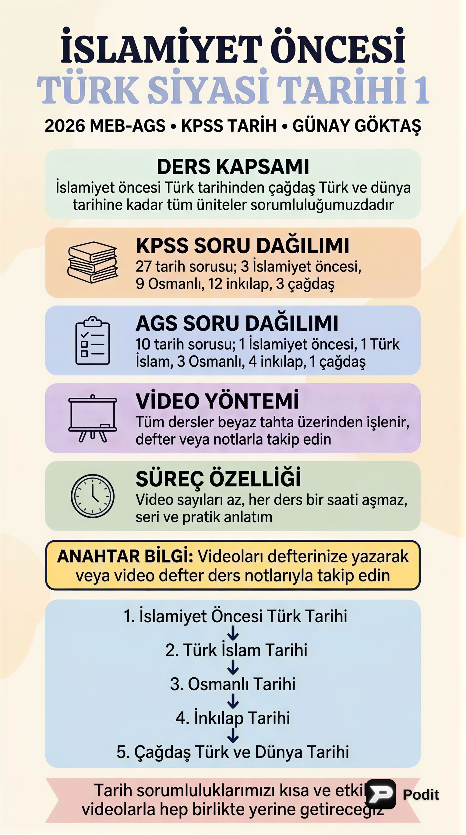 İslamiyet Öncesi Türk Siyasi Tarihi: Temeller - görsel özet infografik