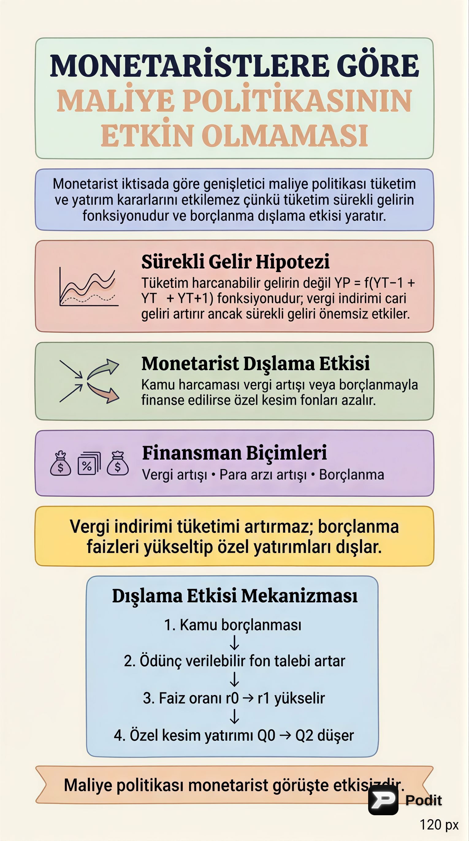Makroekonomik Okulların Politikalar Üzerine Görüşleri - görsel özet infografik