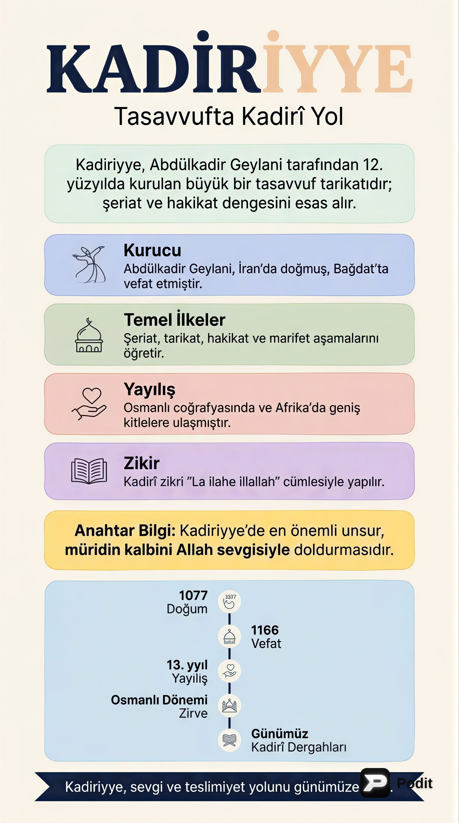 Tasavvufta Kadiriyye Tarikatı: Temelleri ve Öğretileri - görsel özet infografik