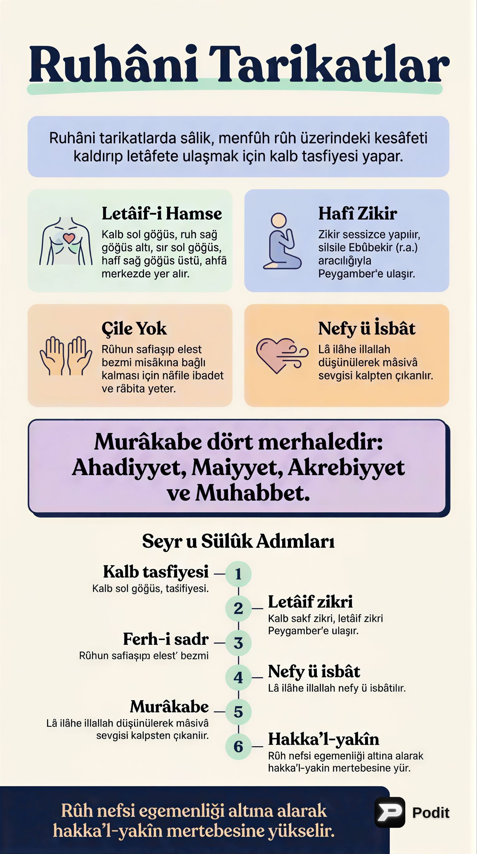 Ruhani Tarikatlar ve Manevi Yolculuk - görsel özet infografik