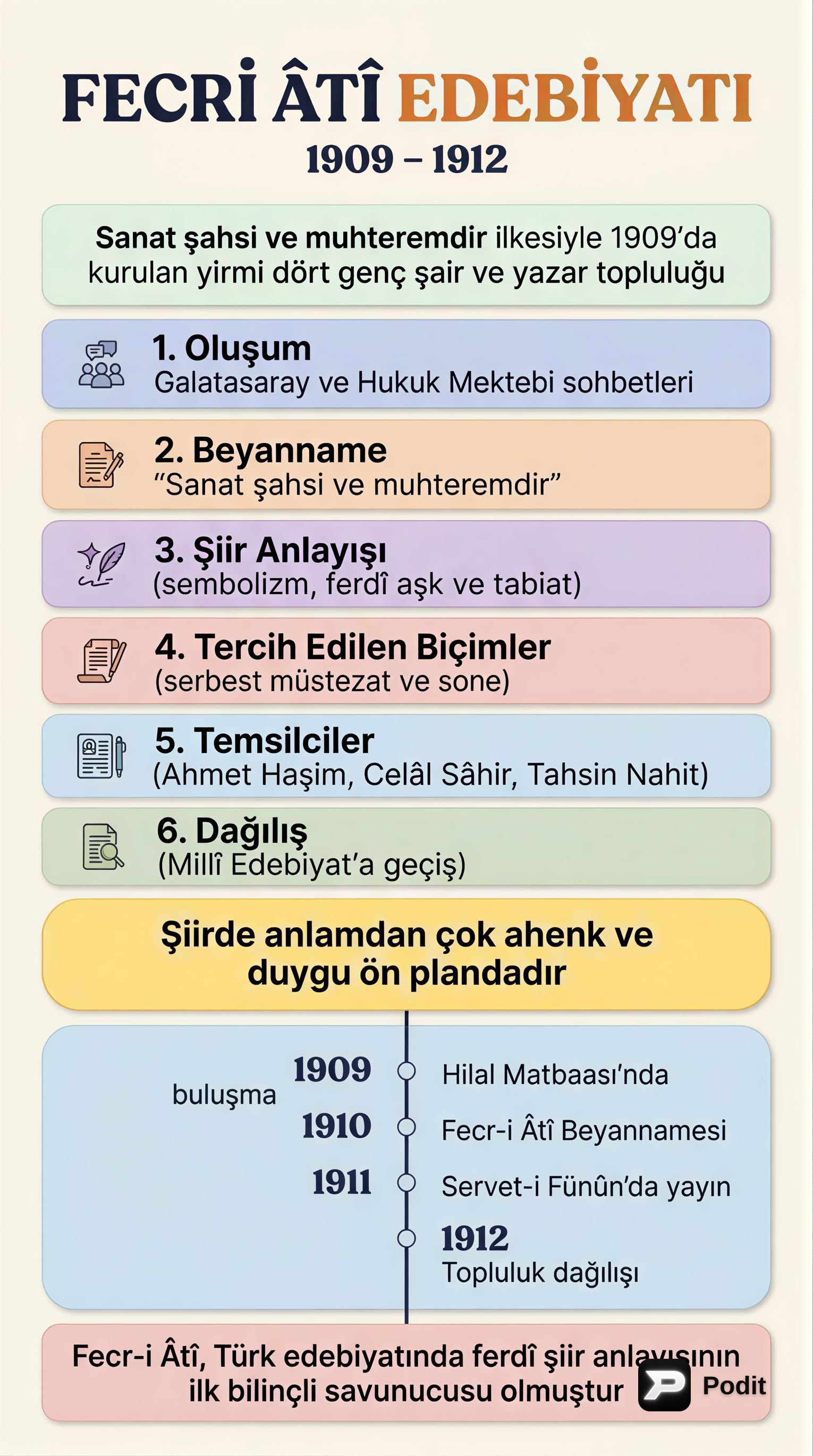 Fecriati ve Milli Edebiyat Dönemleri - görsel özet infografik