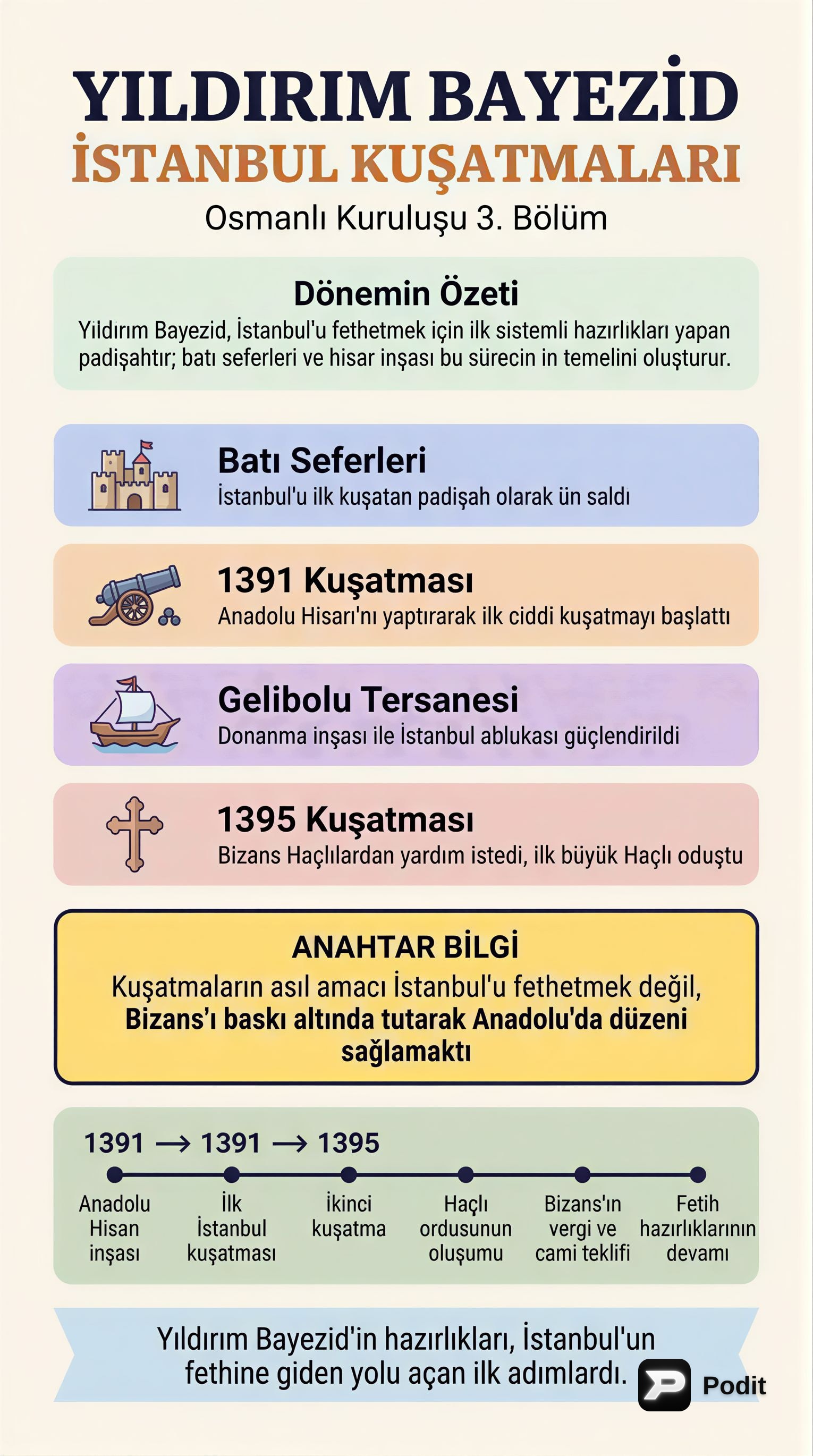 Osmanlı Kuruluş Dönemi: Orhan Gazi ve İlk Adımlar - görsel özet infografik