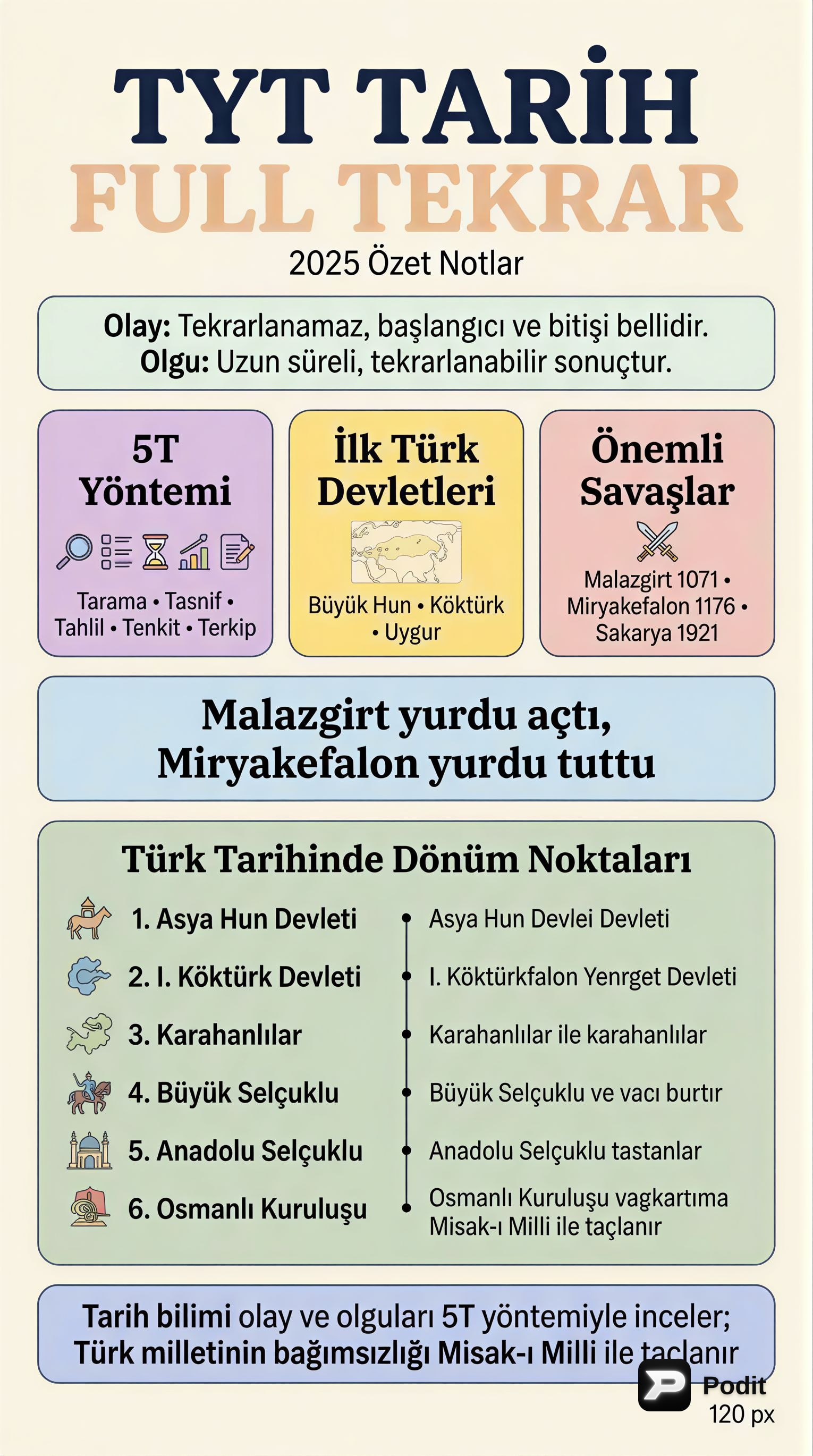 TYT Tarih Kapsamlı Tekrar Özeti - görsel özet infografik