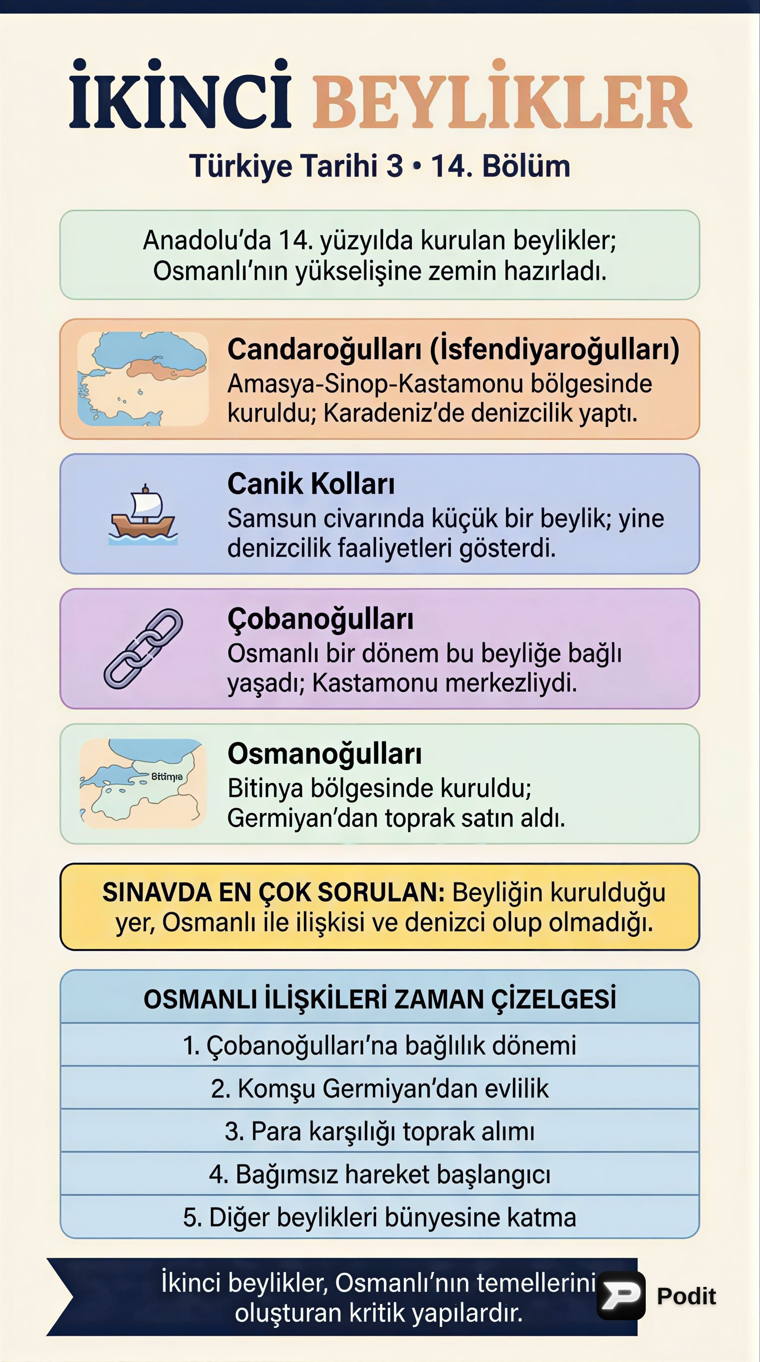 Türkiye Tarihi'nde İkinci Beylikler Dönemi - görsel özet infografik