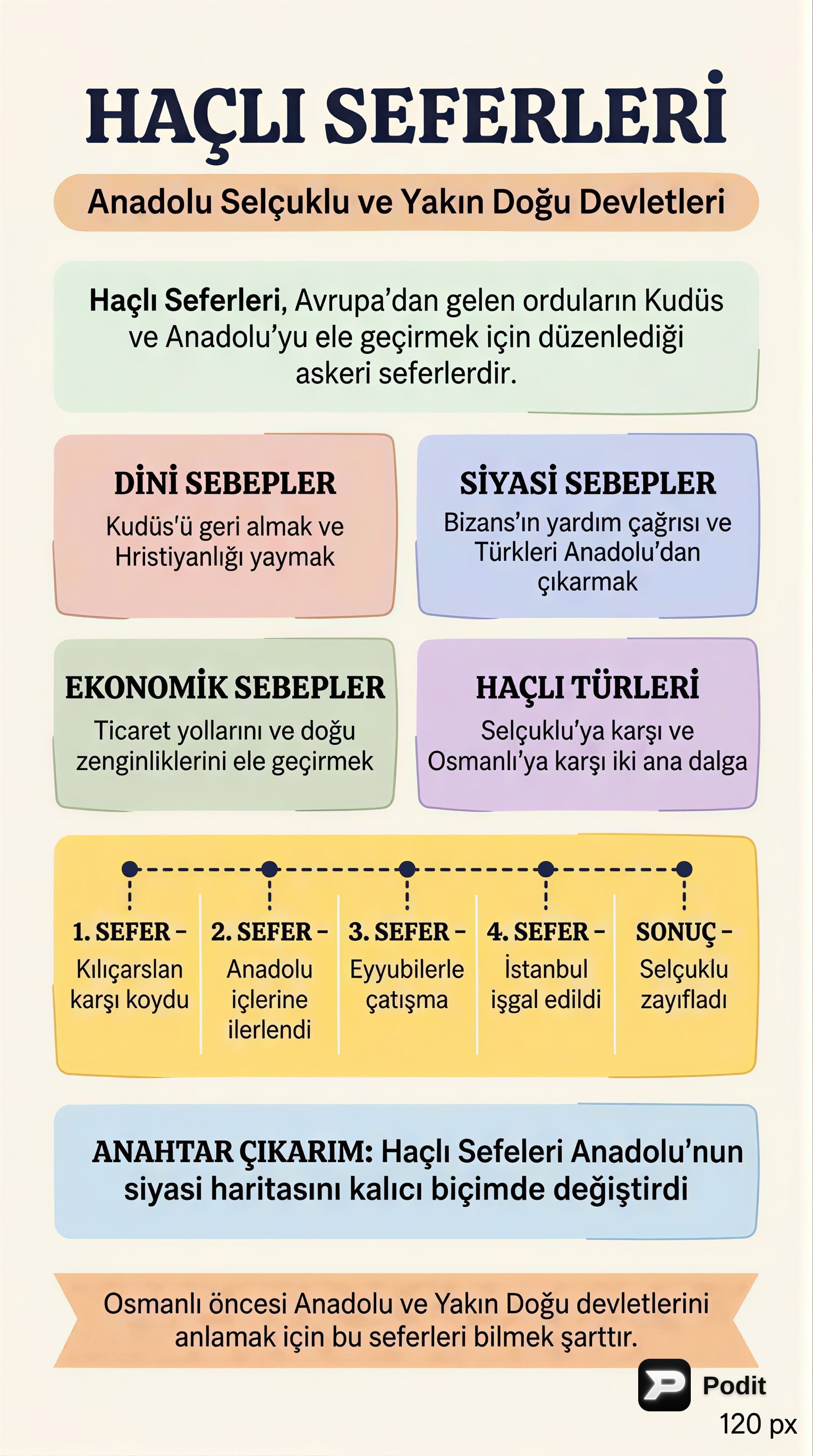 Haçlı Seferleri, Yakın Doğu ve Anadolu Devletleri - görsel özet infografik