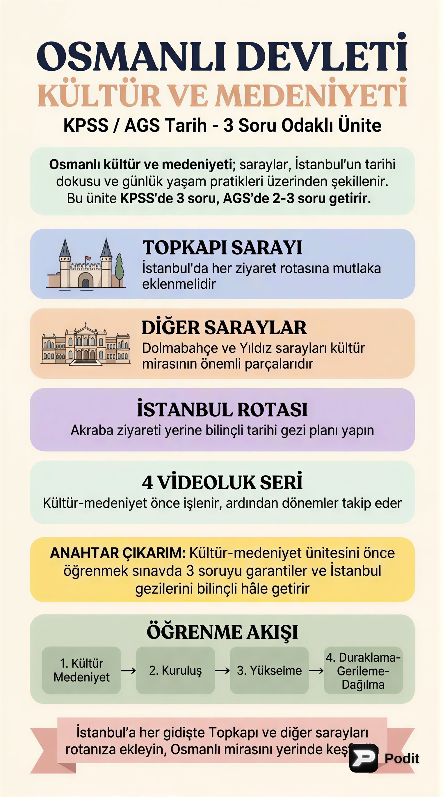Osmanlı Devleti Kültür ve Medeniyeti: Genel Bakış - görsel özet infografik