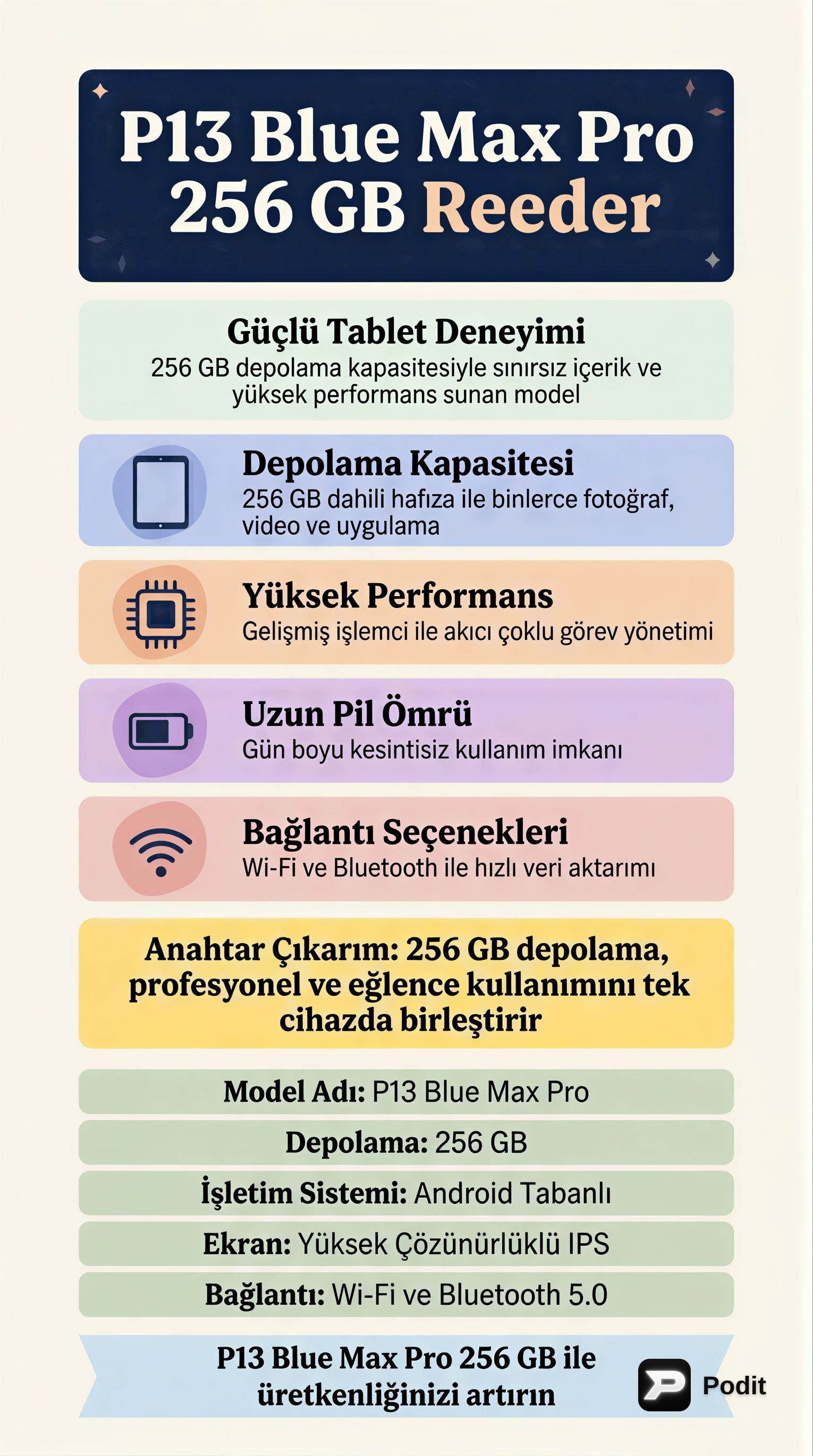 Reeder P13 Blue Max Pro 256 GB ve Akıllı Telefon Teknolojisi - görsel özet infografik