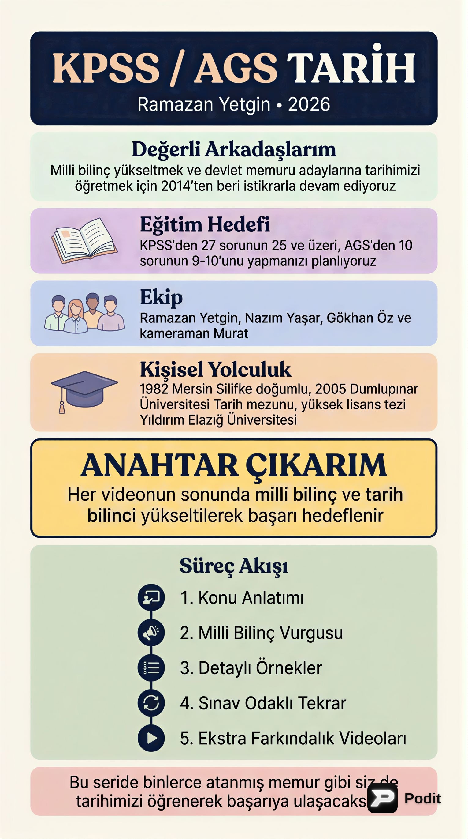 İslamiyet Öncesi Türk Tarihi: Temel Kavramlar ve Devletler - görsel özet infografik