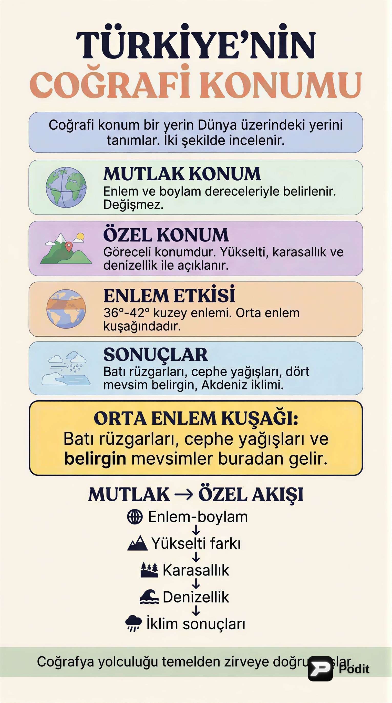Türkiye Coğrafyası: Temel Kavramlar ve Bölgesel Analiz - görsel özet infografik