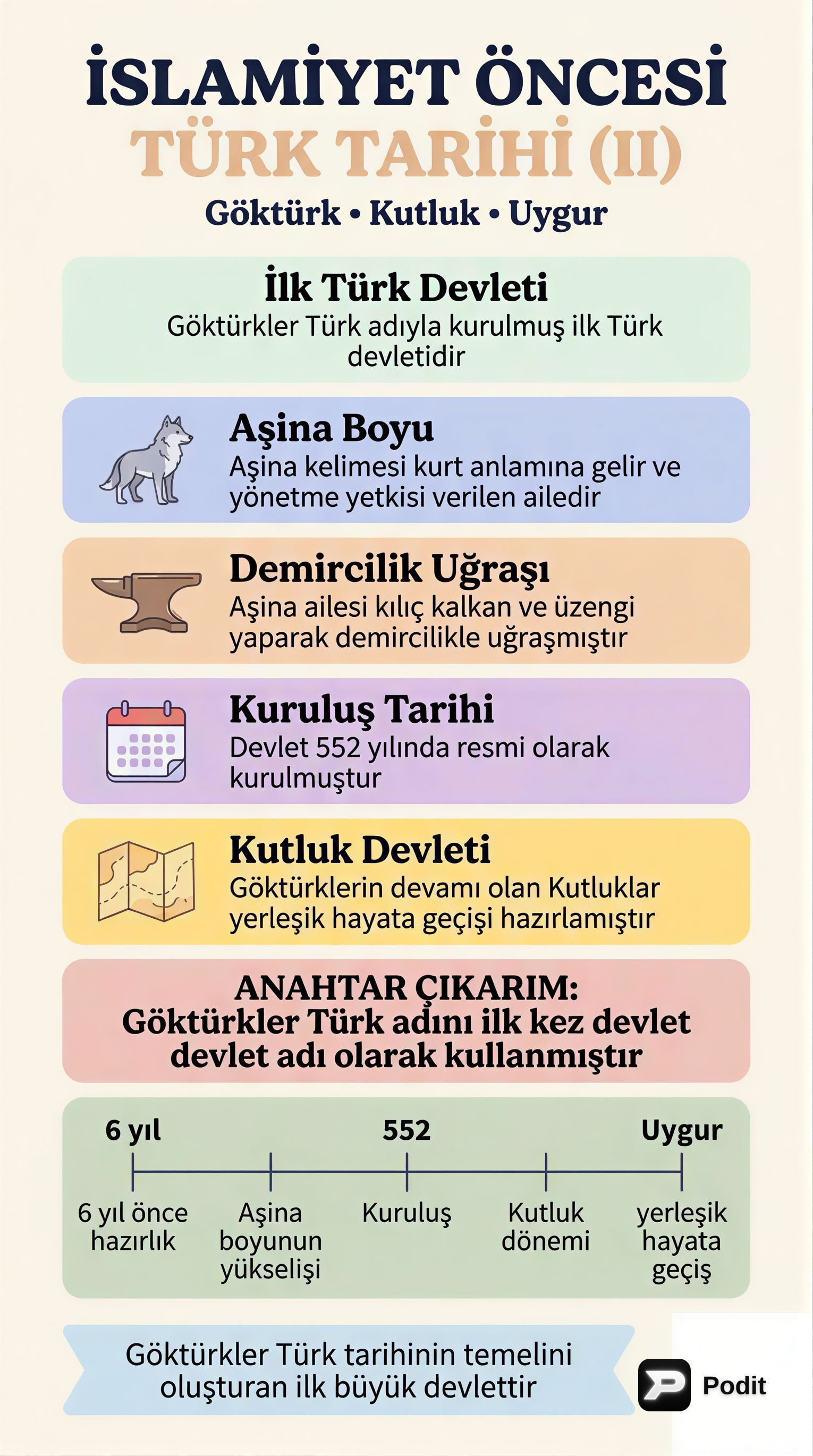 İslamiyet Öncesi Türk Tarihi: Temel Kavramlar ve Devletler - görsel özet infografik