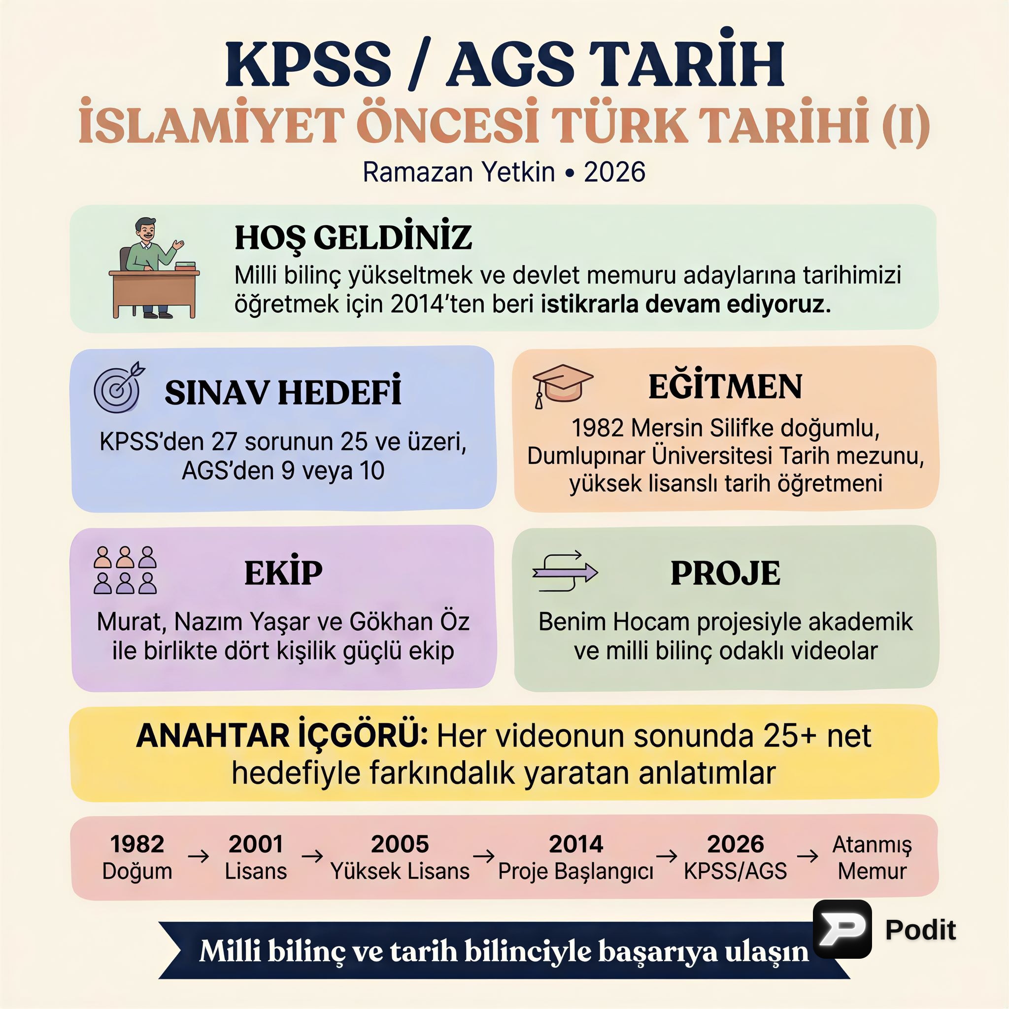 İslamiyet Öncesi Türk Tarihi: Genel Bakış ve Temel Kavramlar - görsel özet infografik