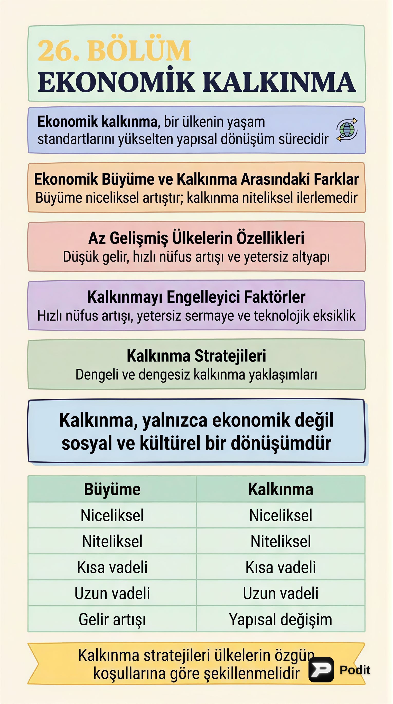 Ekonomik Kalkınma: Temeller ve Engeller - görsel özet infografik
