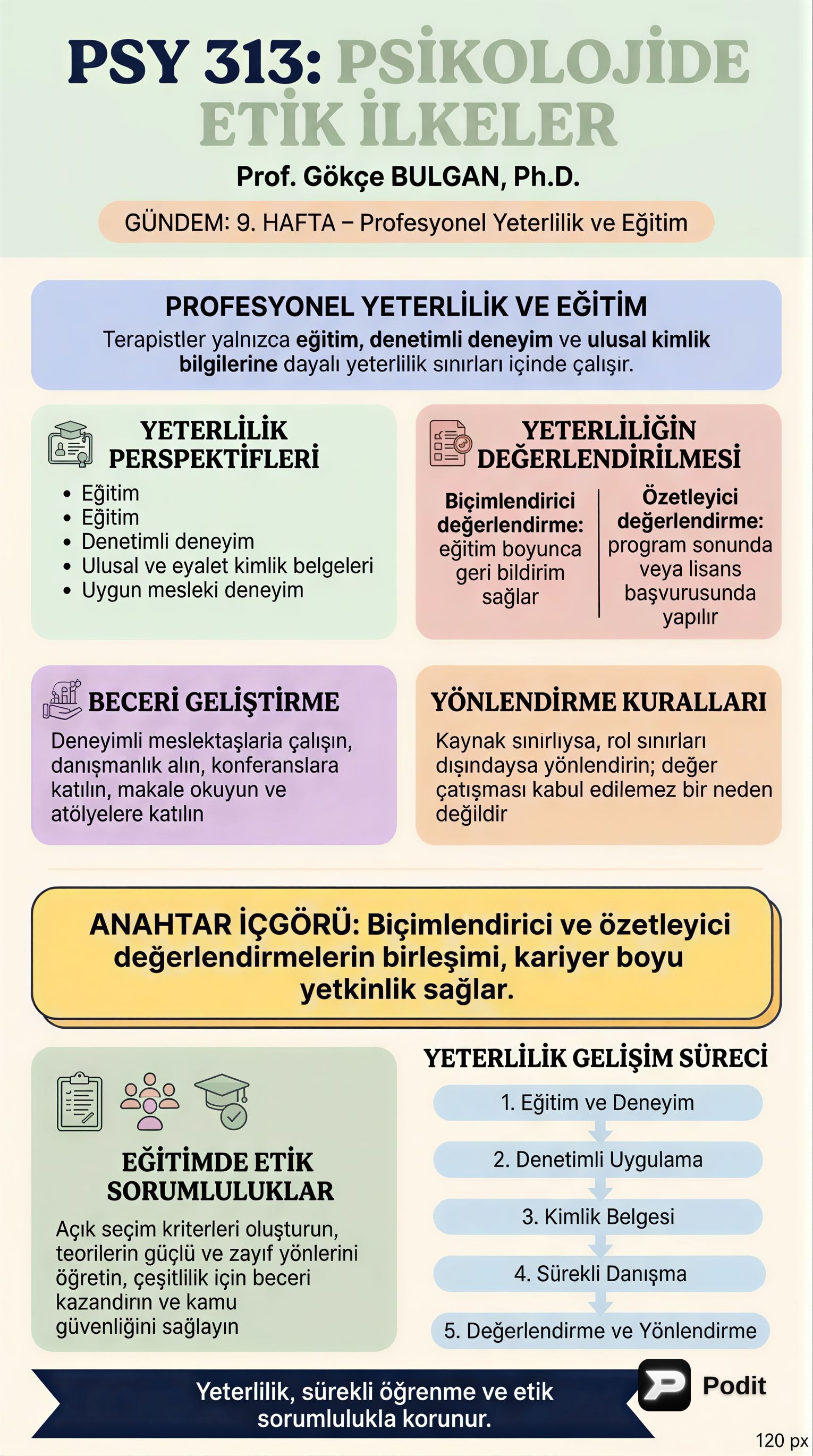 Psikolojide Etik İlkeler: Mesleki Yetkinlik ve Eğitim - görsel özet infografik