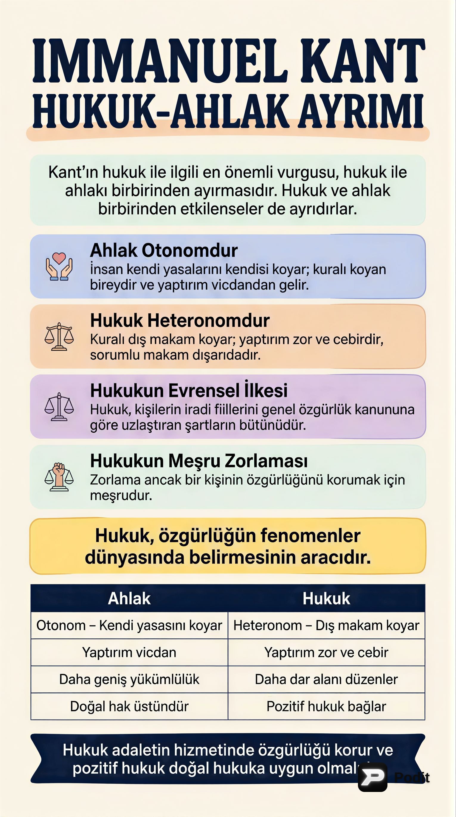Kant'ın Hukuk ve Ahlak Ayrımı - görsel özet infografik