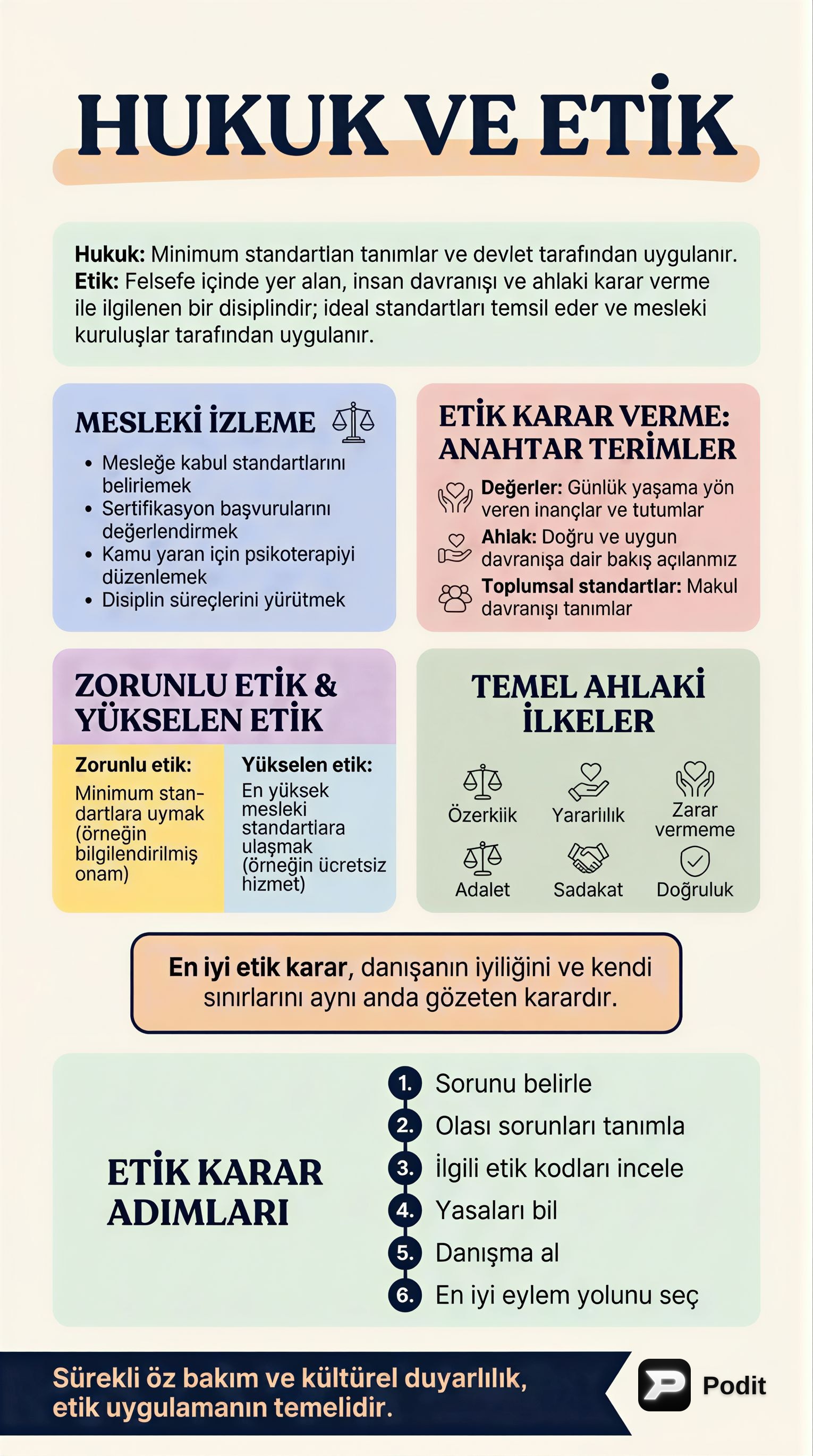 Hukuk ve Etik: Mesleki Uygulamada Temel İlkeler - görsel özet infografik
