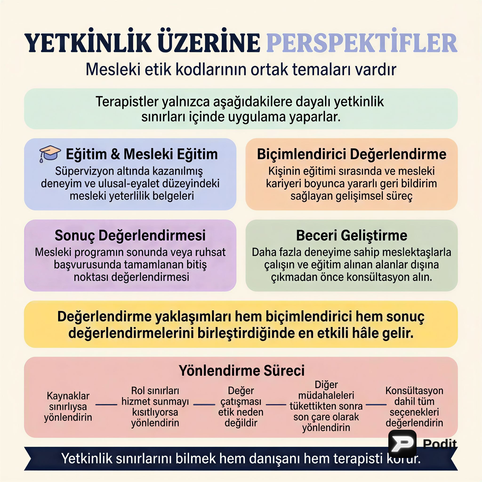 Mesleki Yetkinlik, Süpervizyon ve Terapide Etik - görsel özet infografik