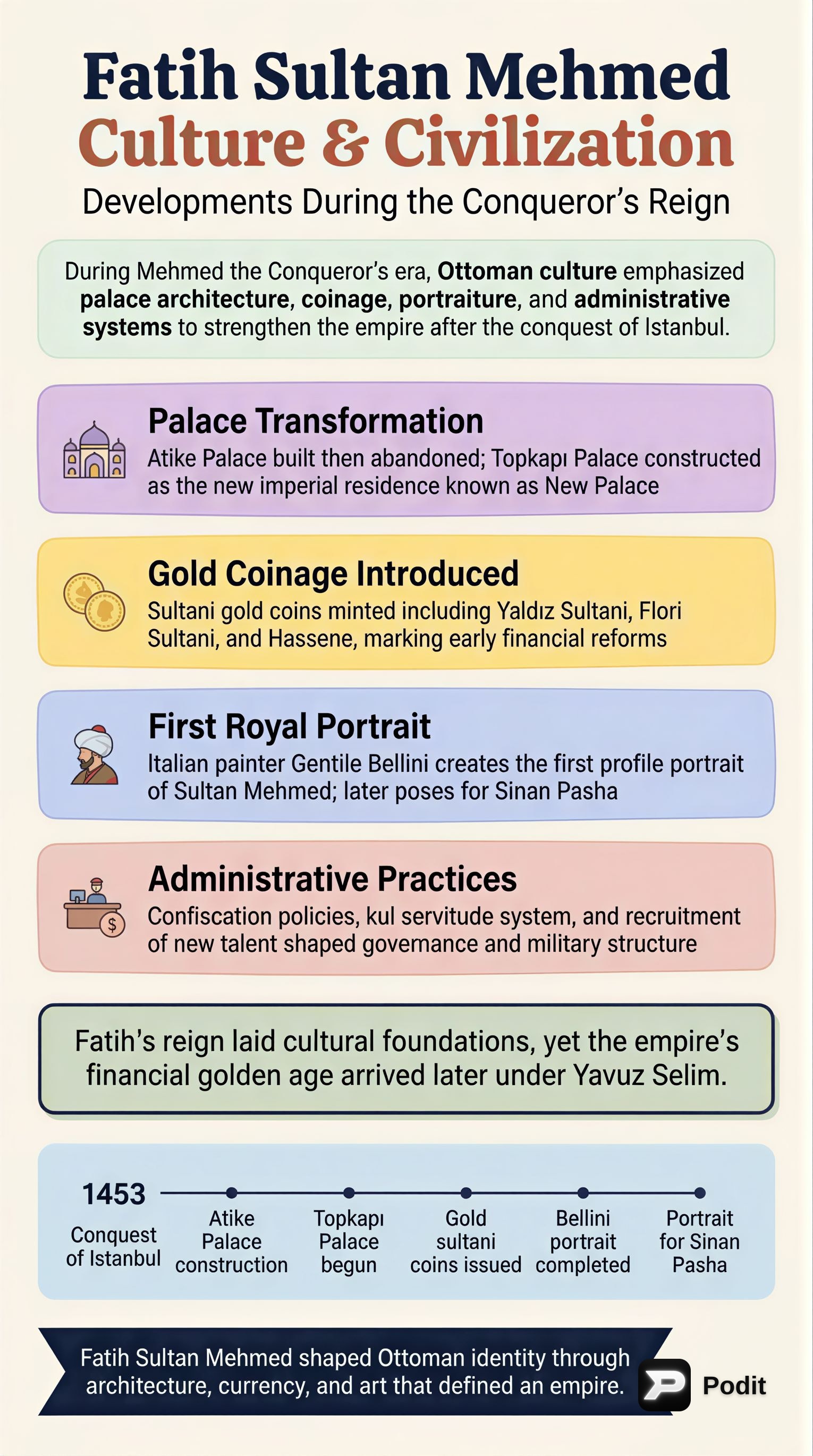 Ottoman World Power: Part 2 - Peak and Challenges - görsel özet infografik
